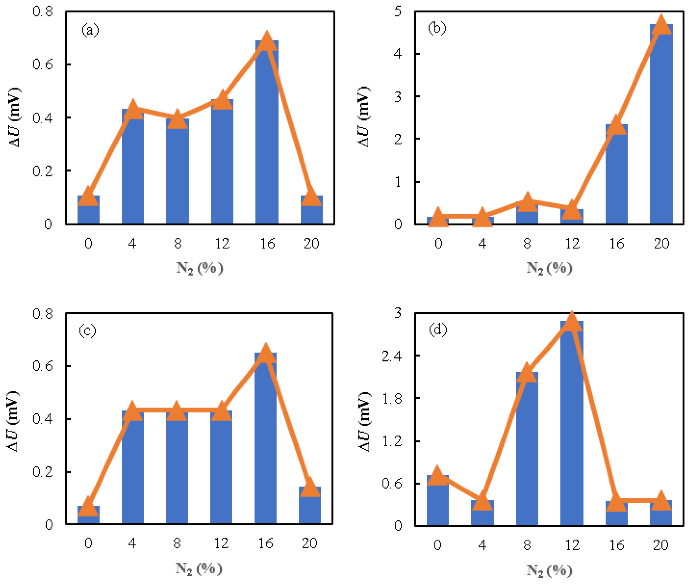 Energies 16 02111 g008 Energies 16 02111 g008