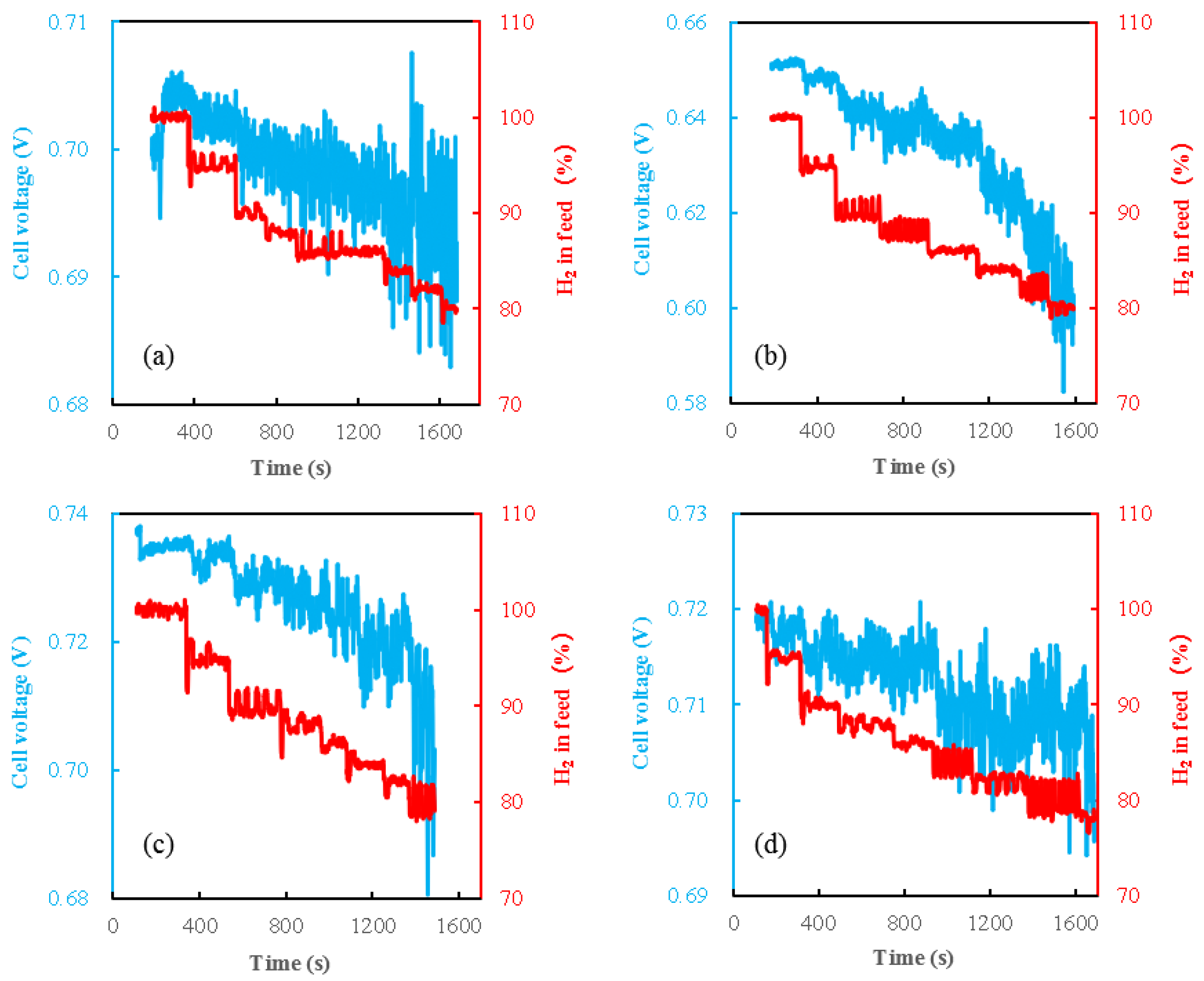 Energies 16 02111 g009 Energies 16 02111 g009