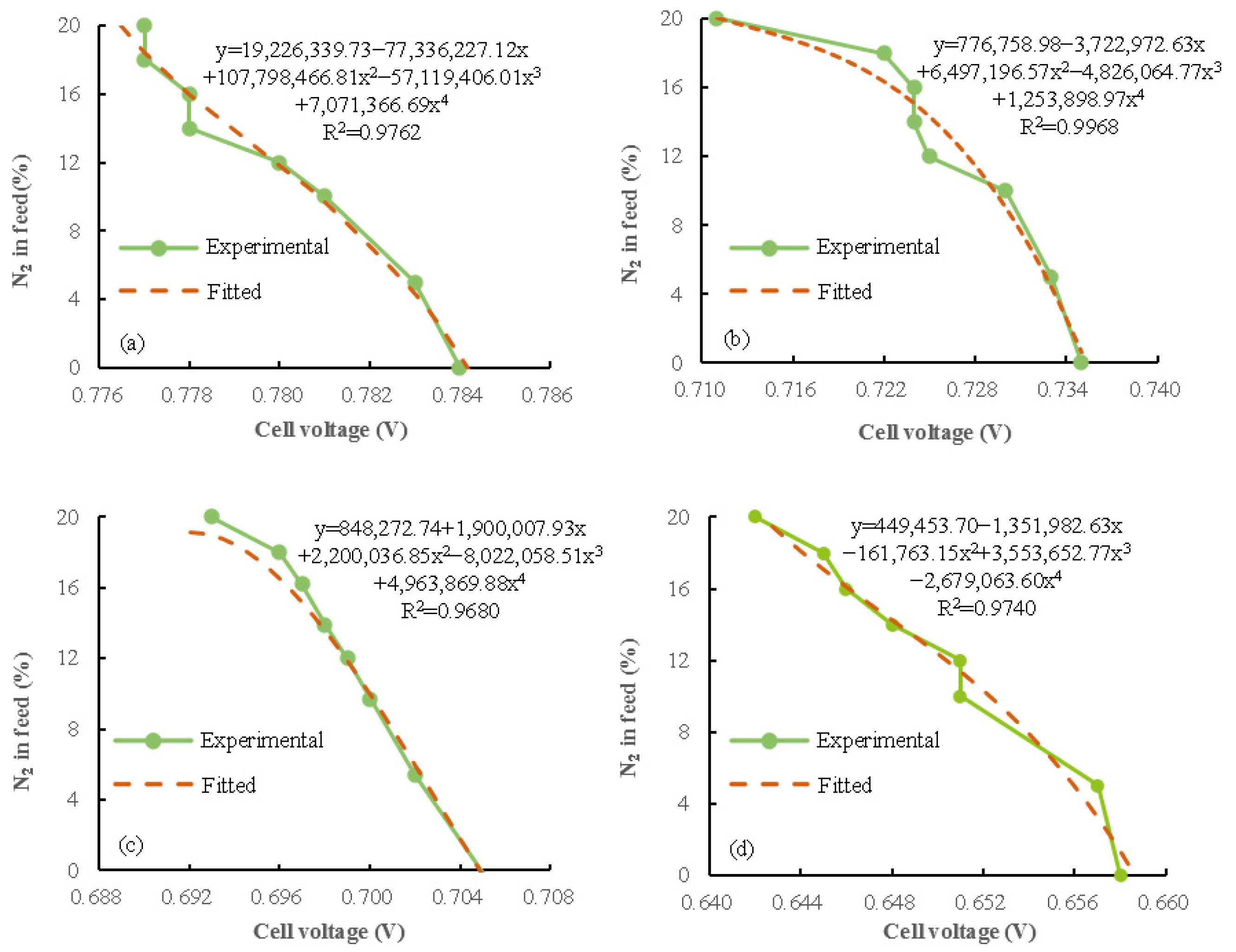 Energies 16 02111 g010 Energies 16 02111 g010