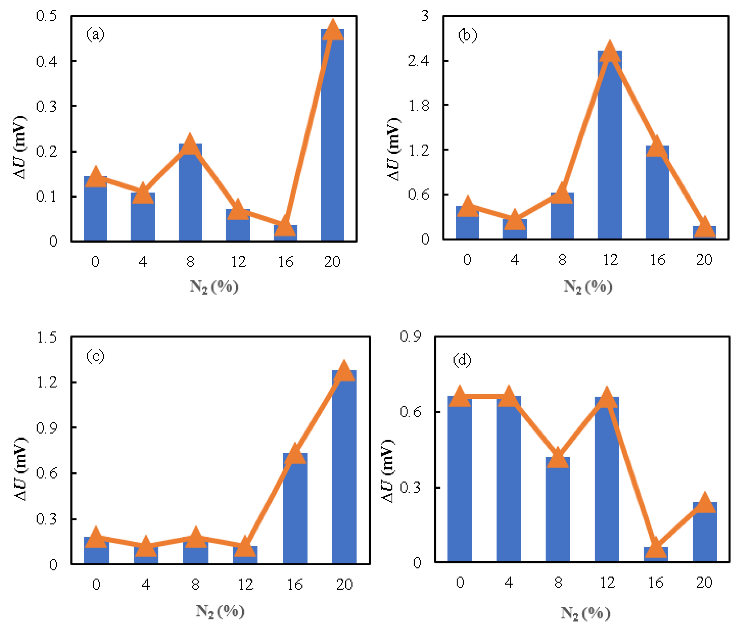 Energies 16 02111 g011 Energies 16 02111 g011