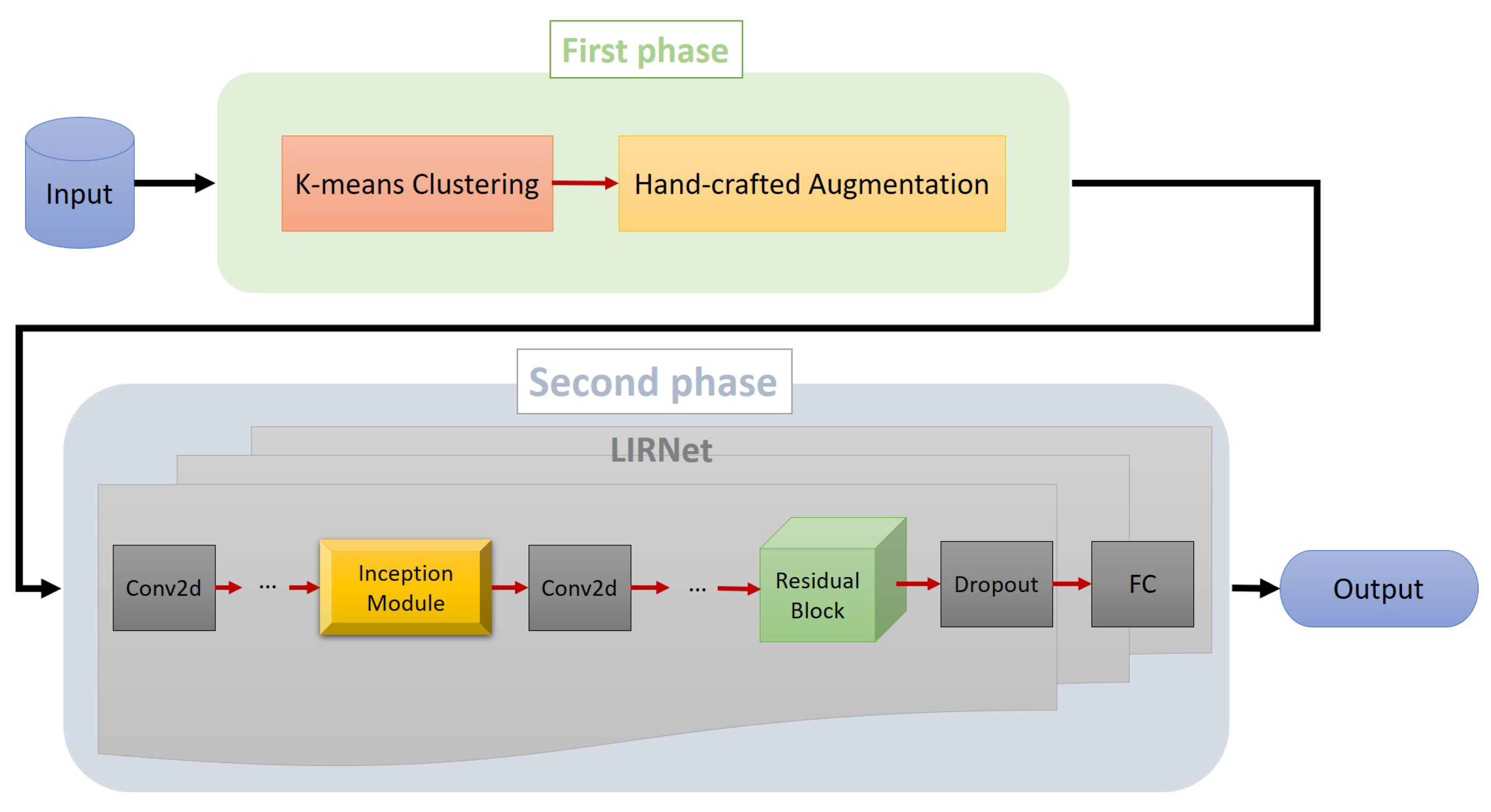 Energies 16 02112 g001 550