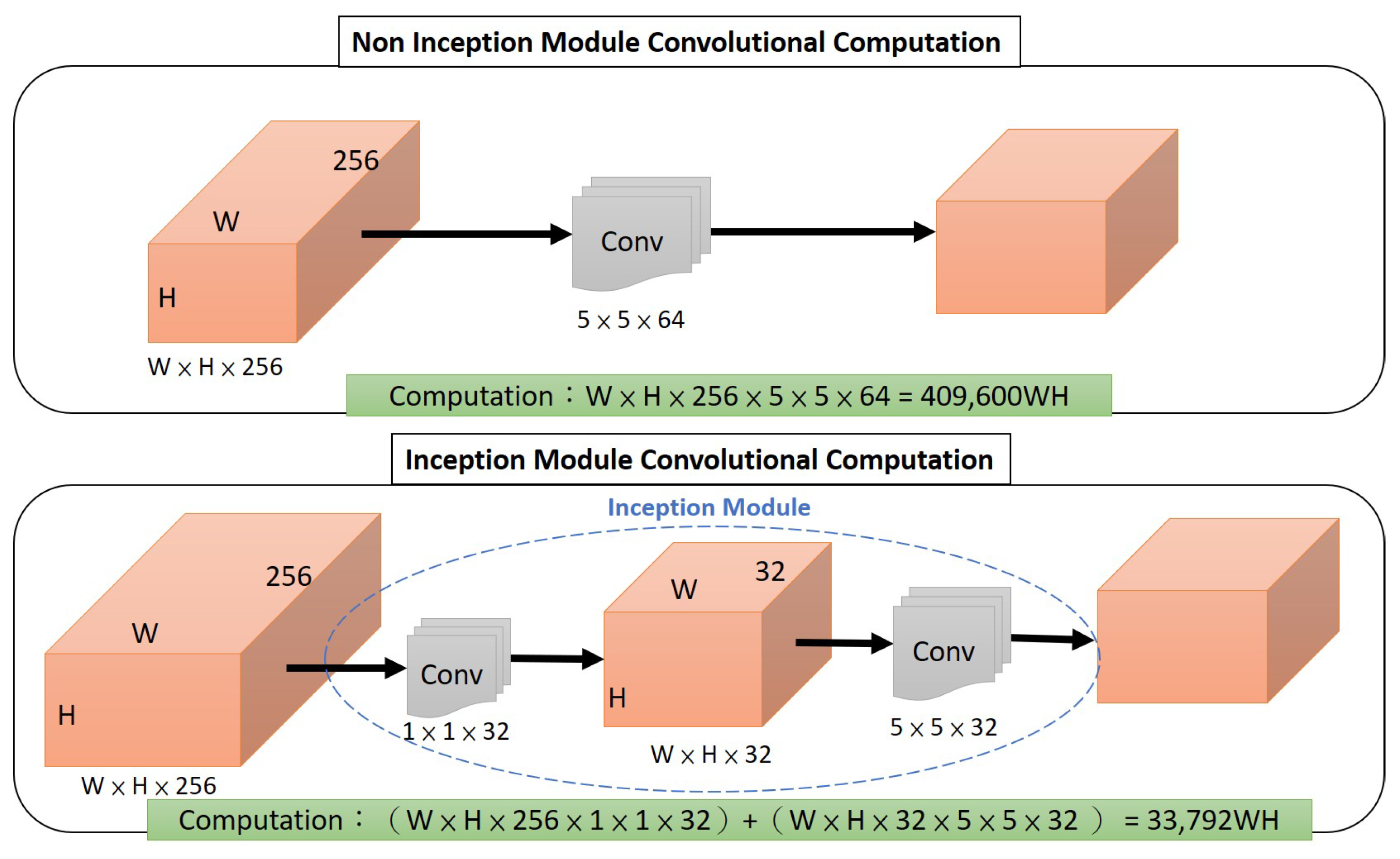 Energies 16 02112 g003 550