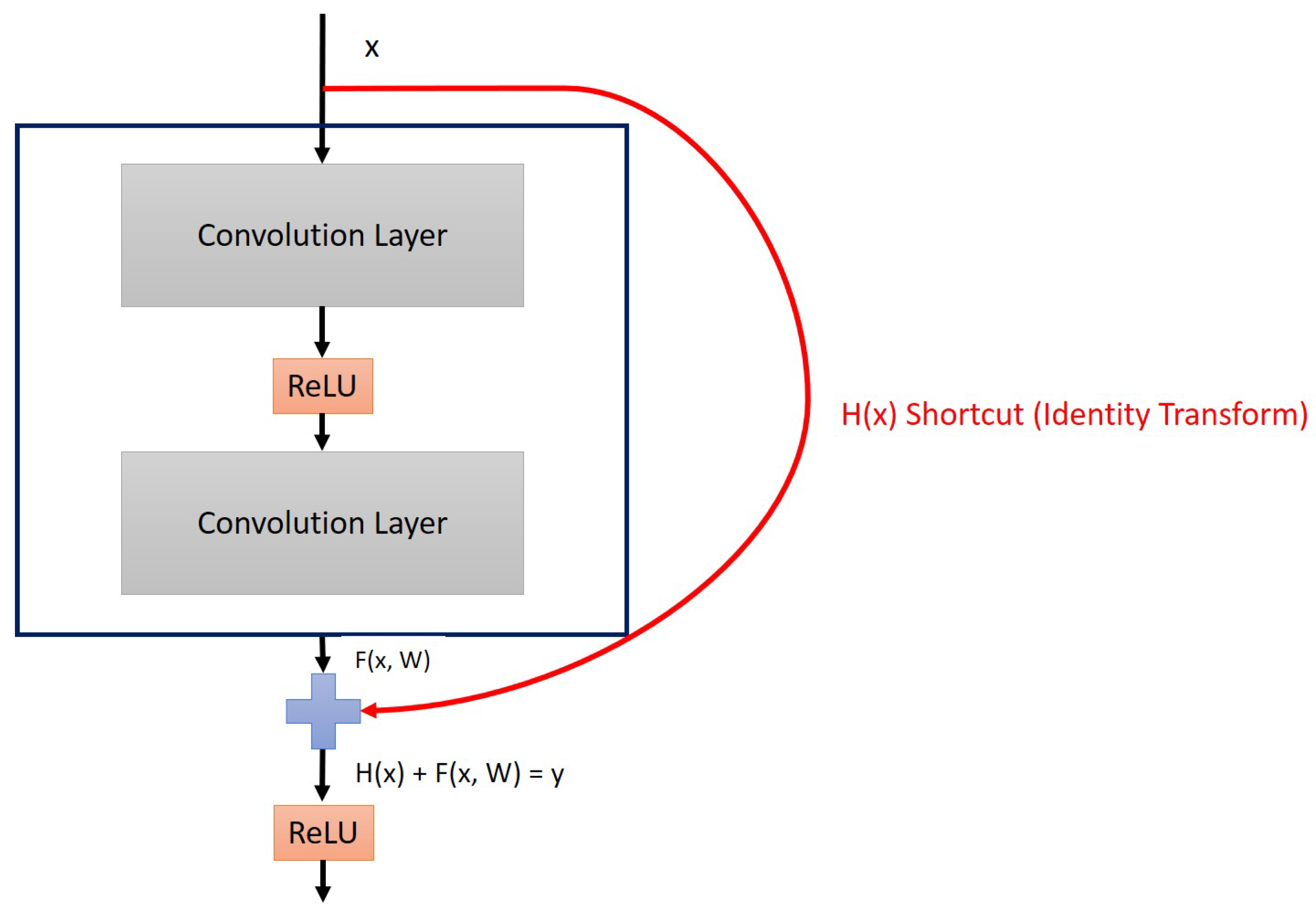 Energies 16 02112 g004 550