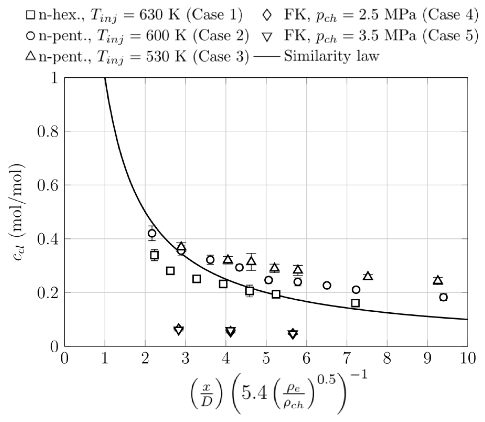 Energies 16 02113 g007 Energies 16 02113 g007