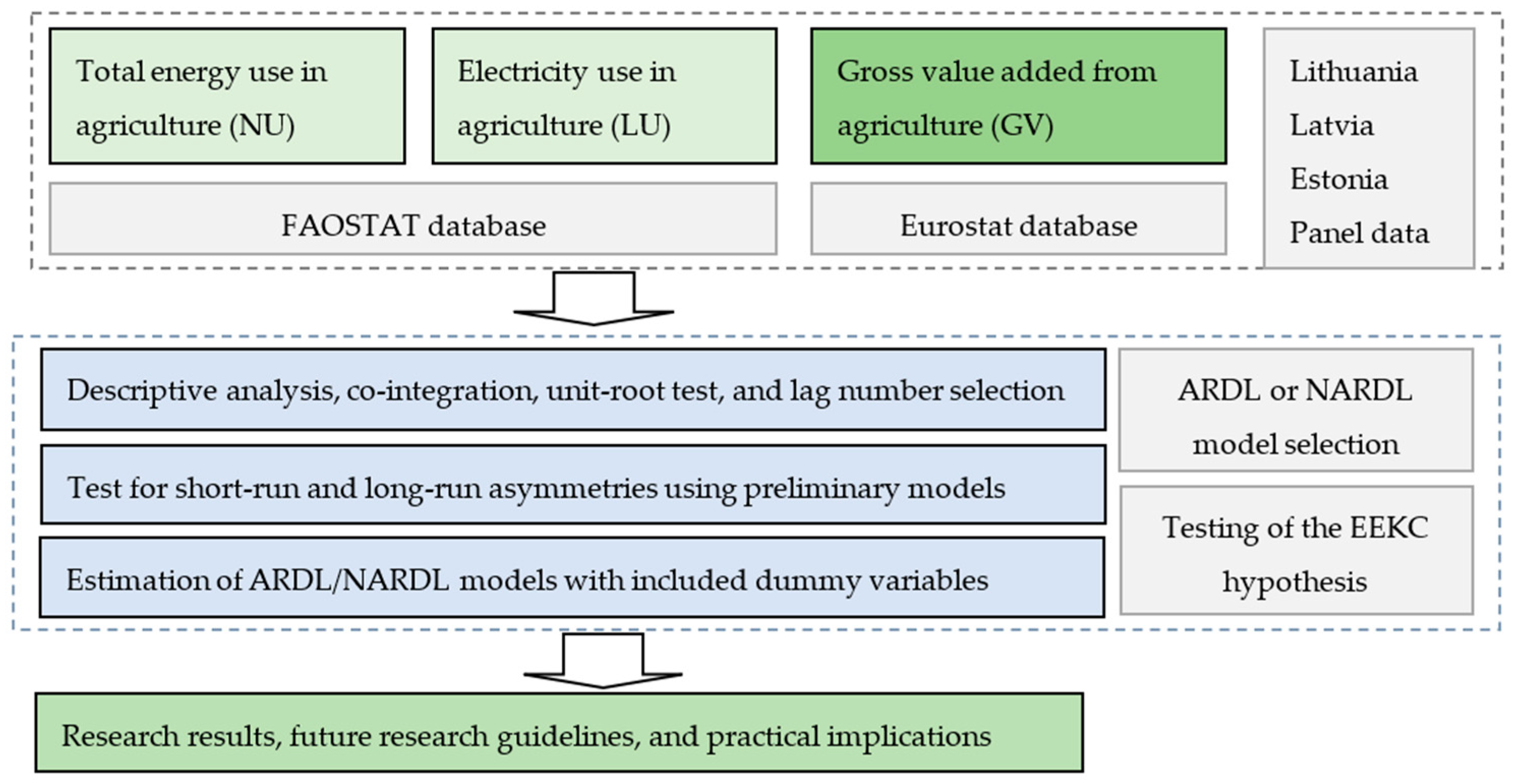 Energies 16 02114 g001 Energies 16 02114 g001