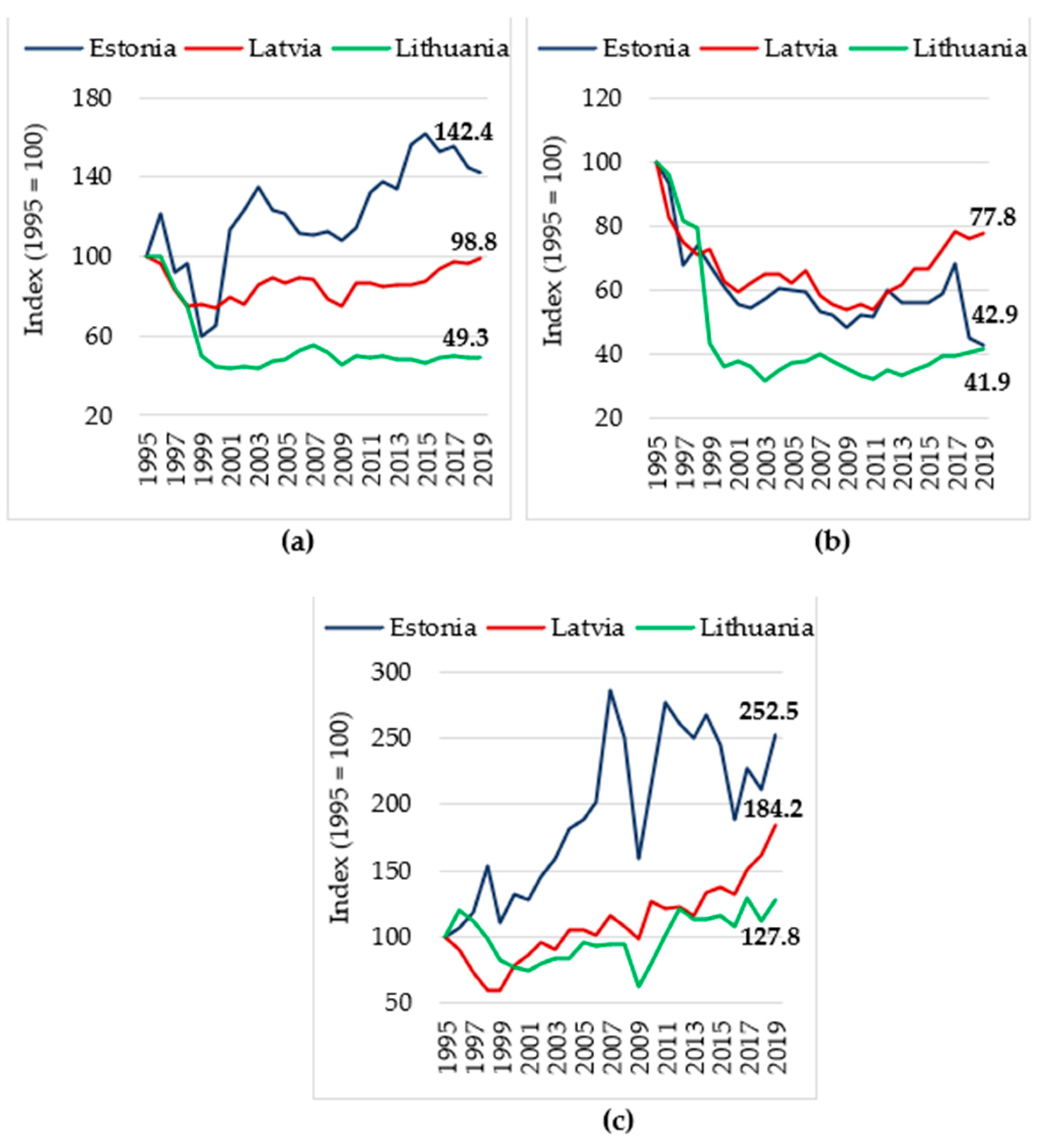 Energies 16 02114 g002 Energies 16 02114 g002