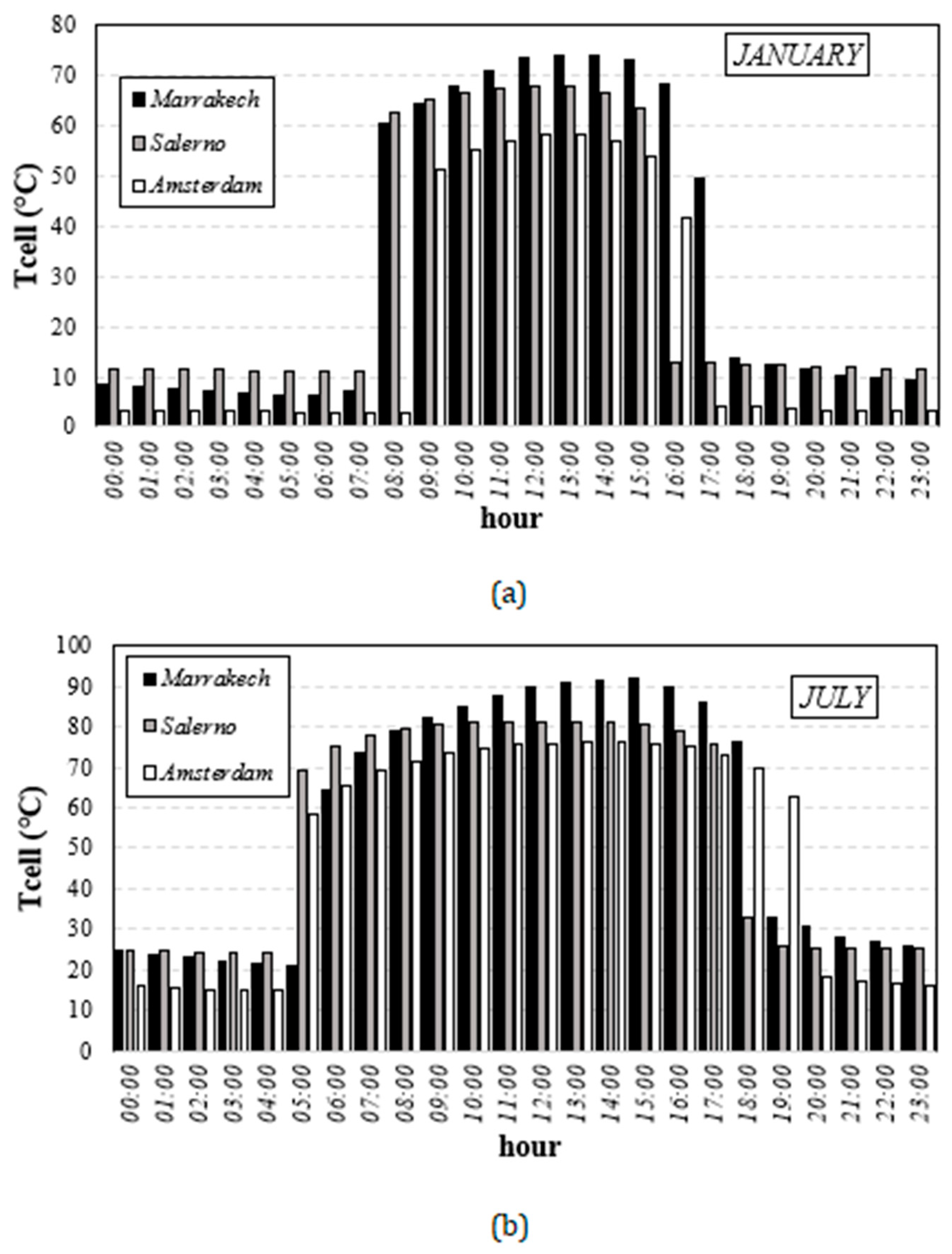 Energies 16 02115 g004 Energies 16 02115 g004
