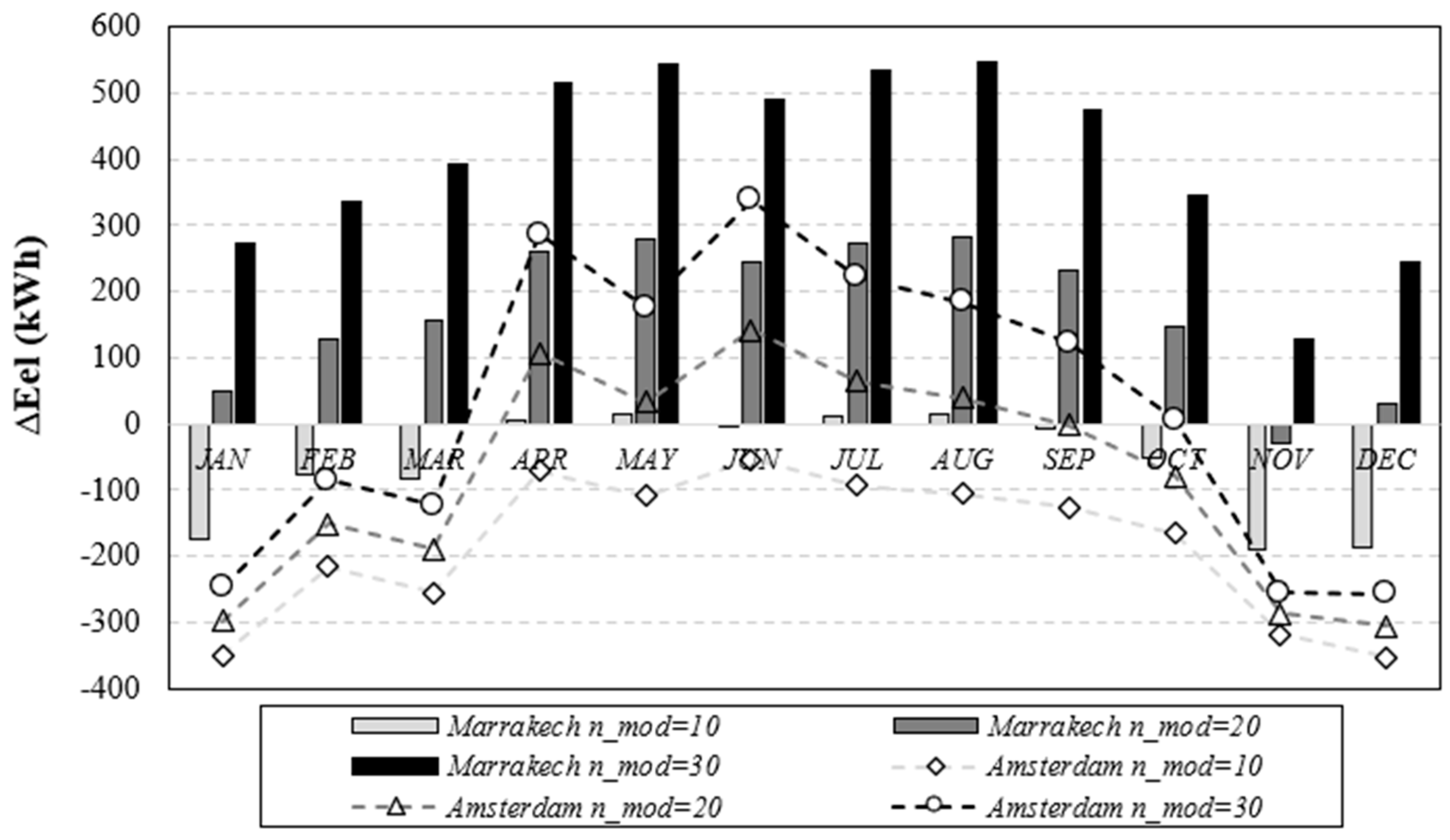 Energies 16 02115 g008 Energies 16 02115 g008