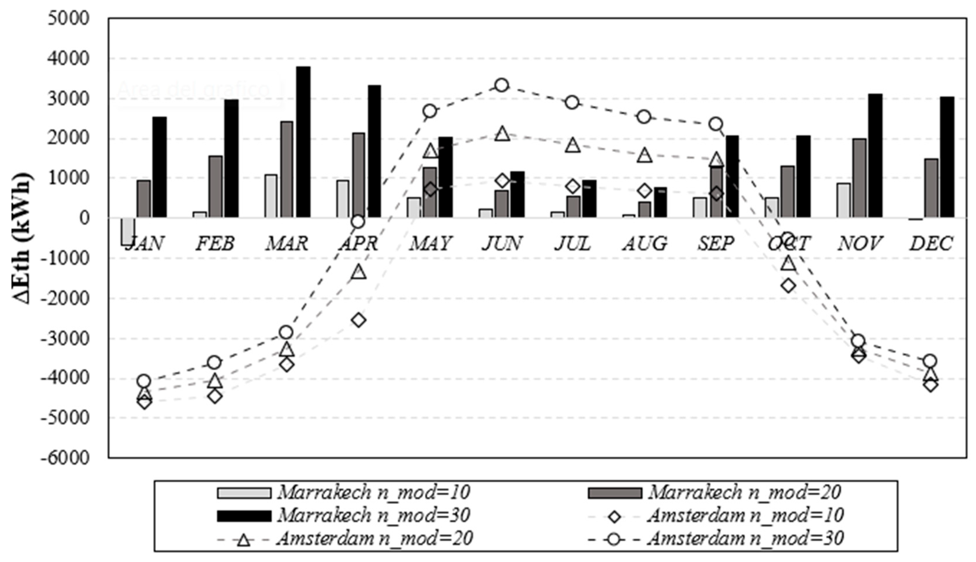 Energies 16 02115 g009 Energies 16 02115 g009