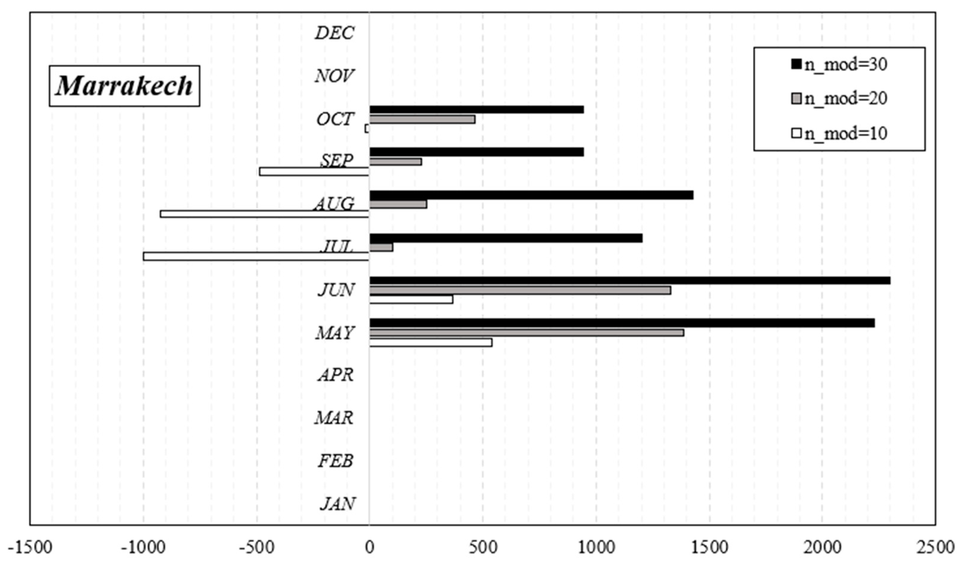 Energies 16 02115 g010 Energies 16 02115 g010