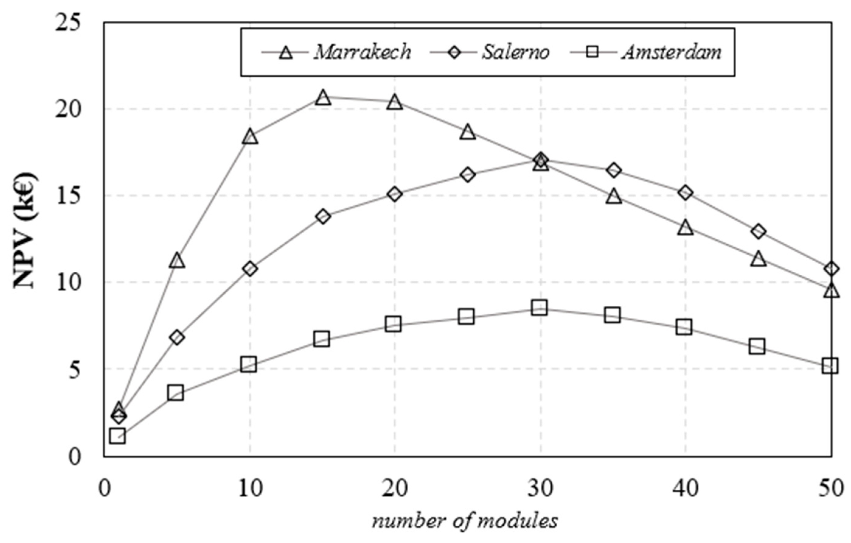 Energies 16 02115 g011 Energies 16 02115 g011