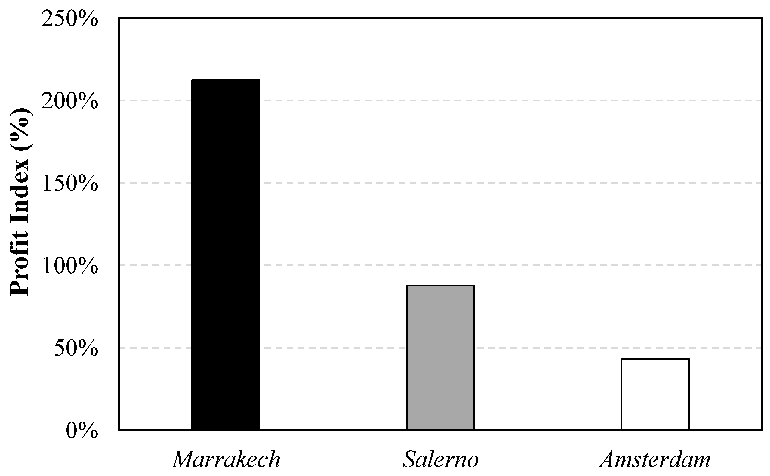 Energies 16 02115 g013 Energies 16 02115 g013