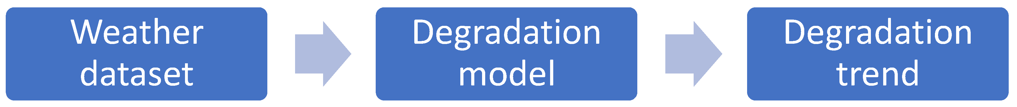 Energies 16 02117 g001