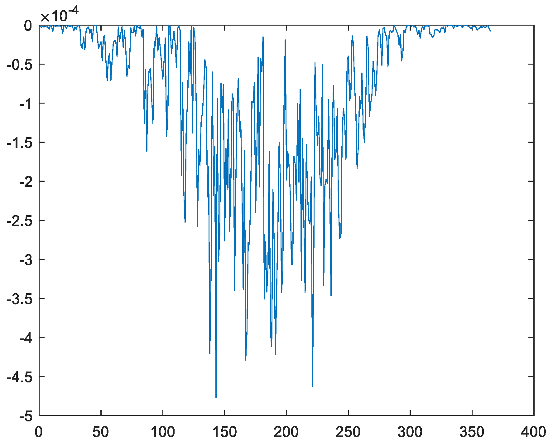 Energies 16 02117 g007
