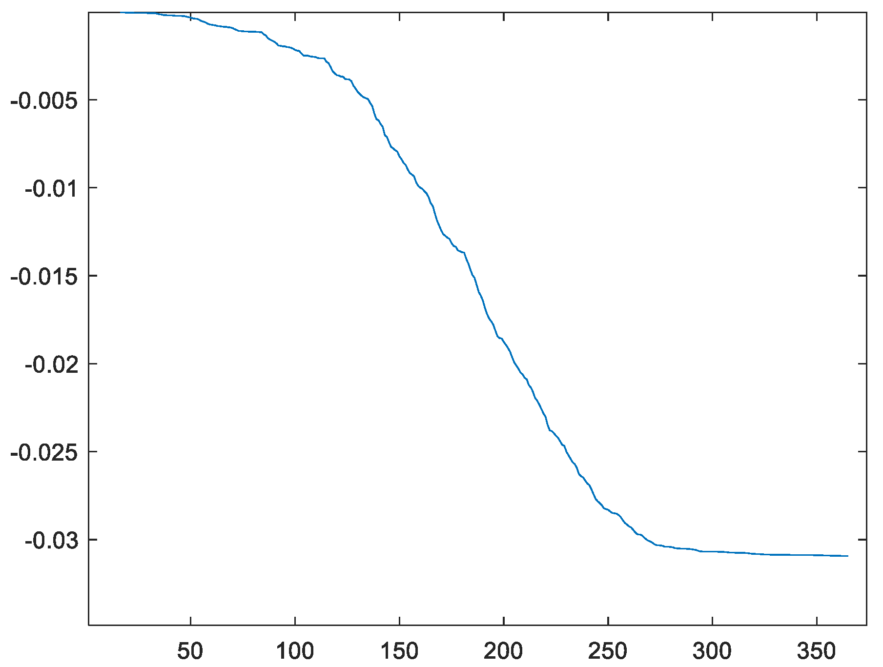 Energies 16 02117 g008