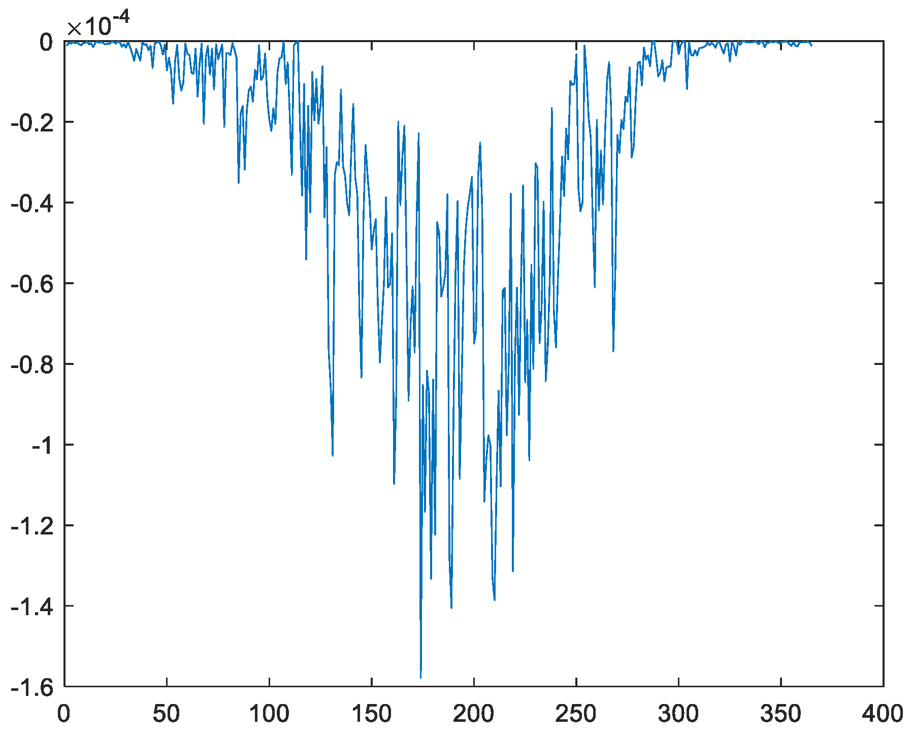 Energies 16 02117 g009