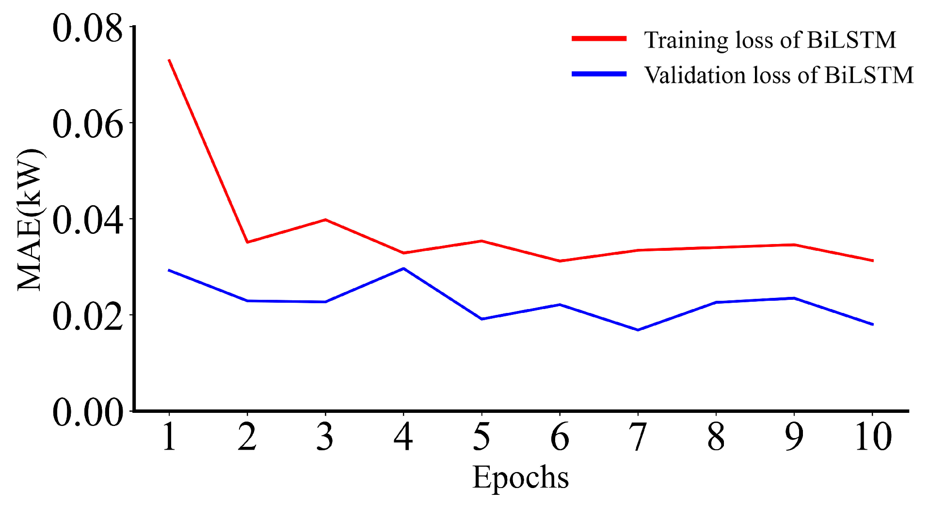 Energies 16 02119 g004