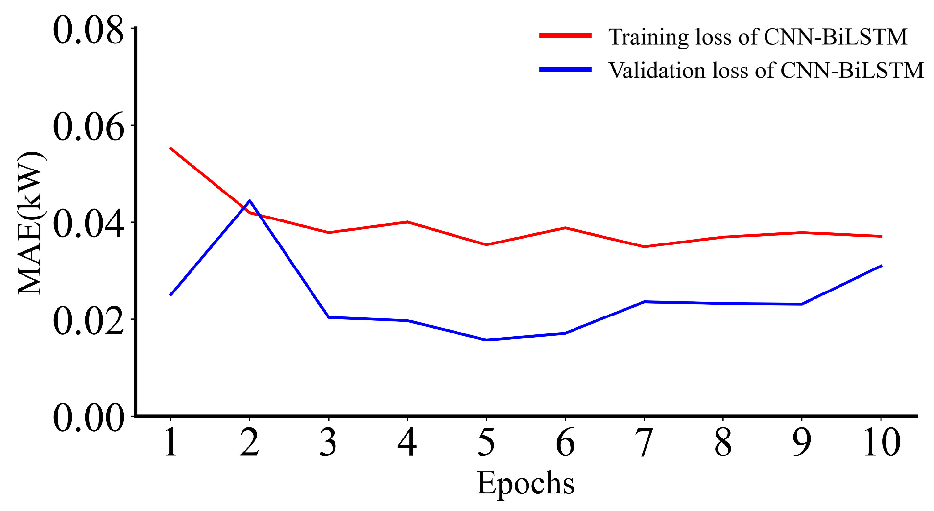 Energies 16 02119 g005