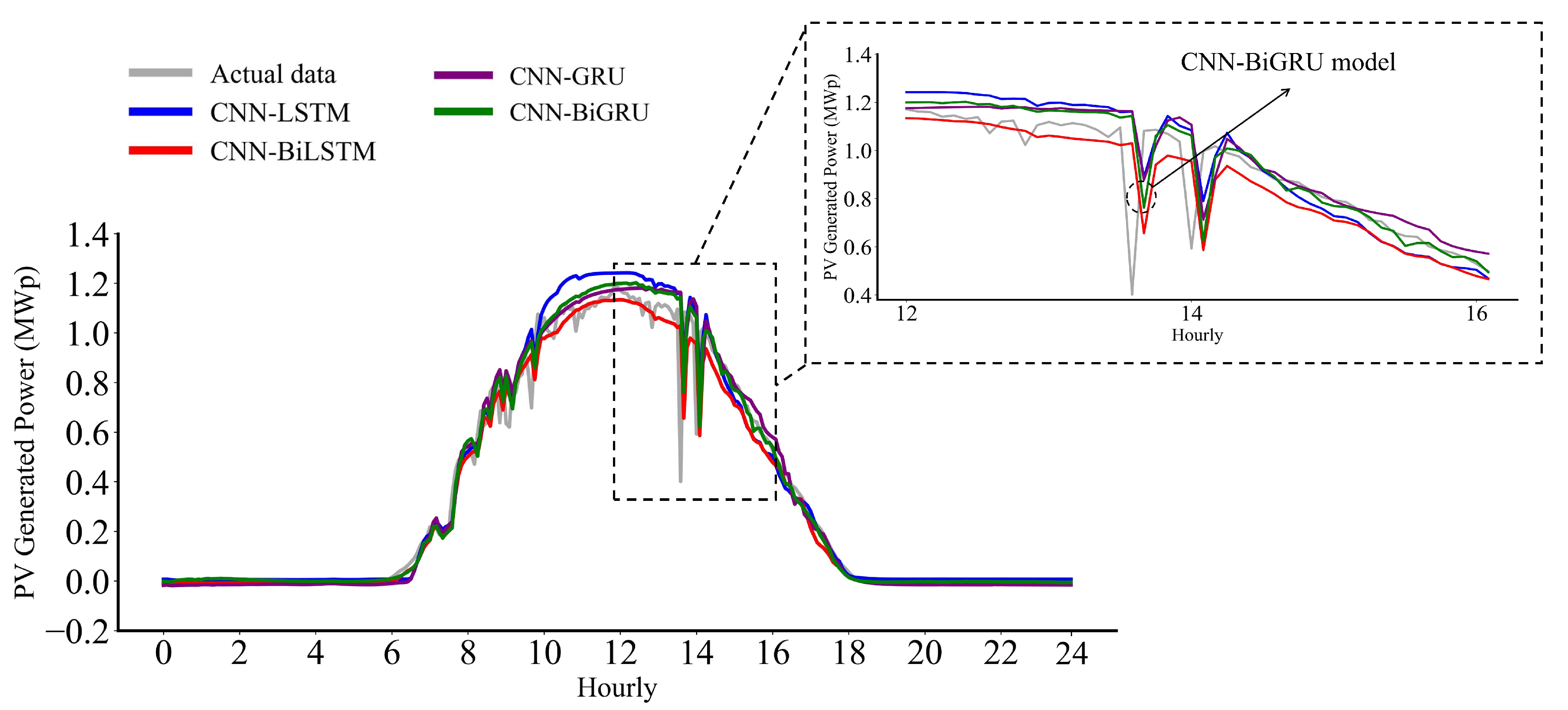 Energies 16 02119 g007