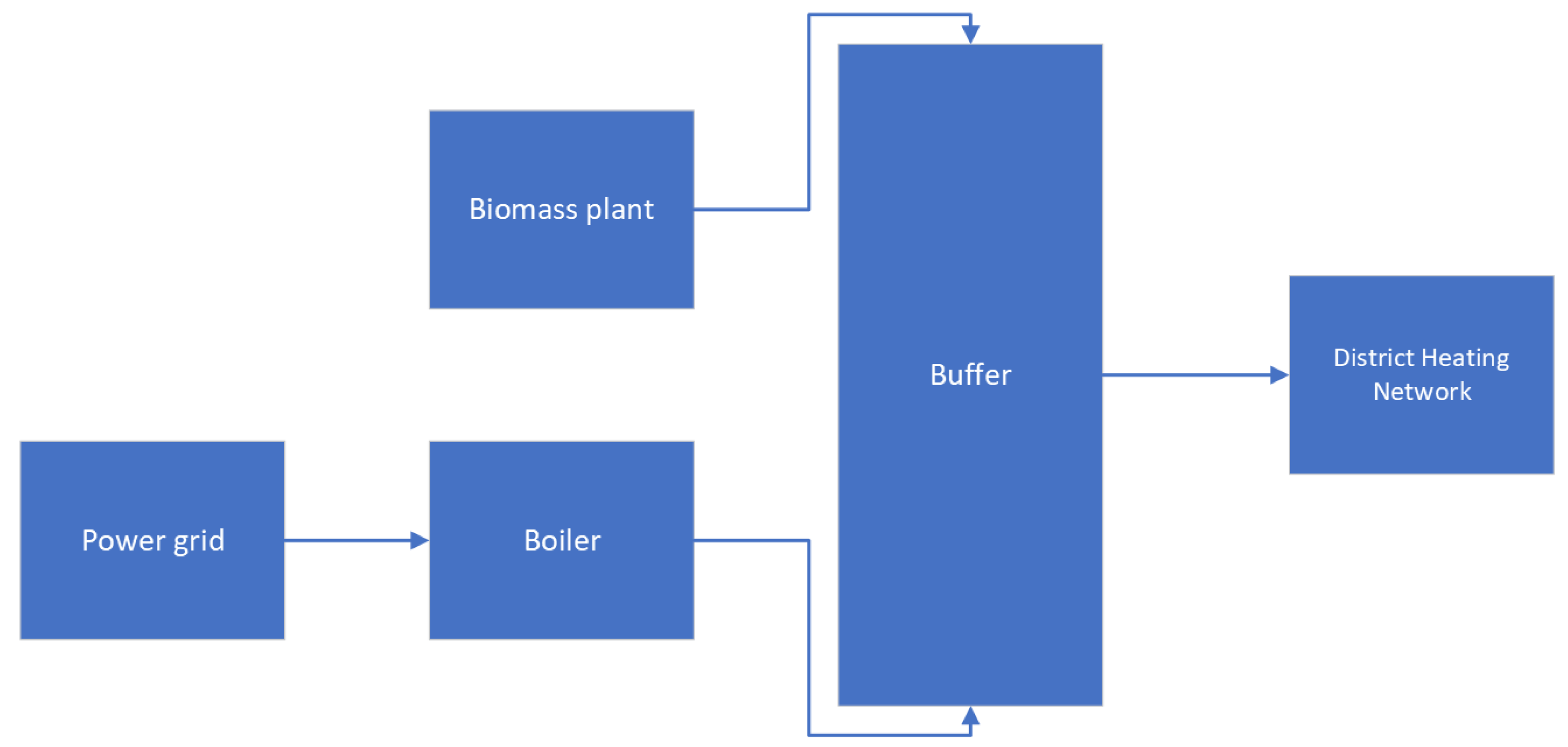 Energies 16 02120 g002