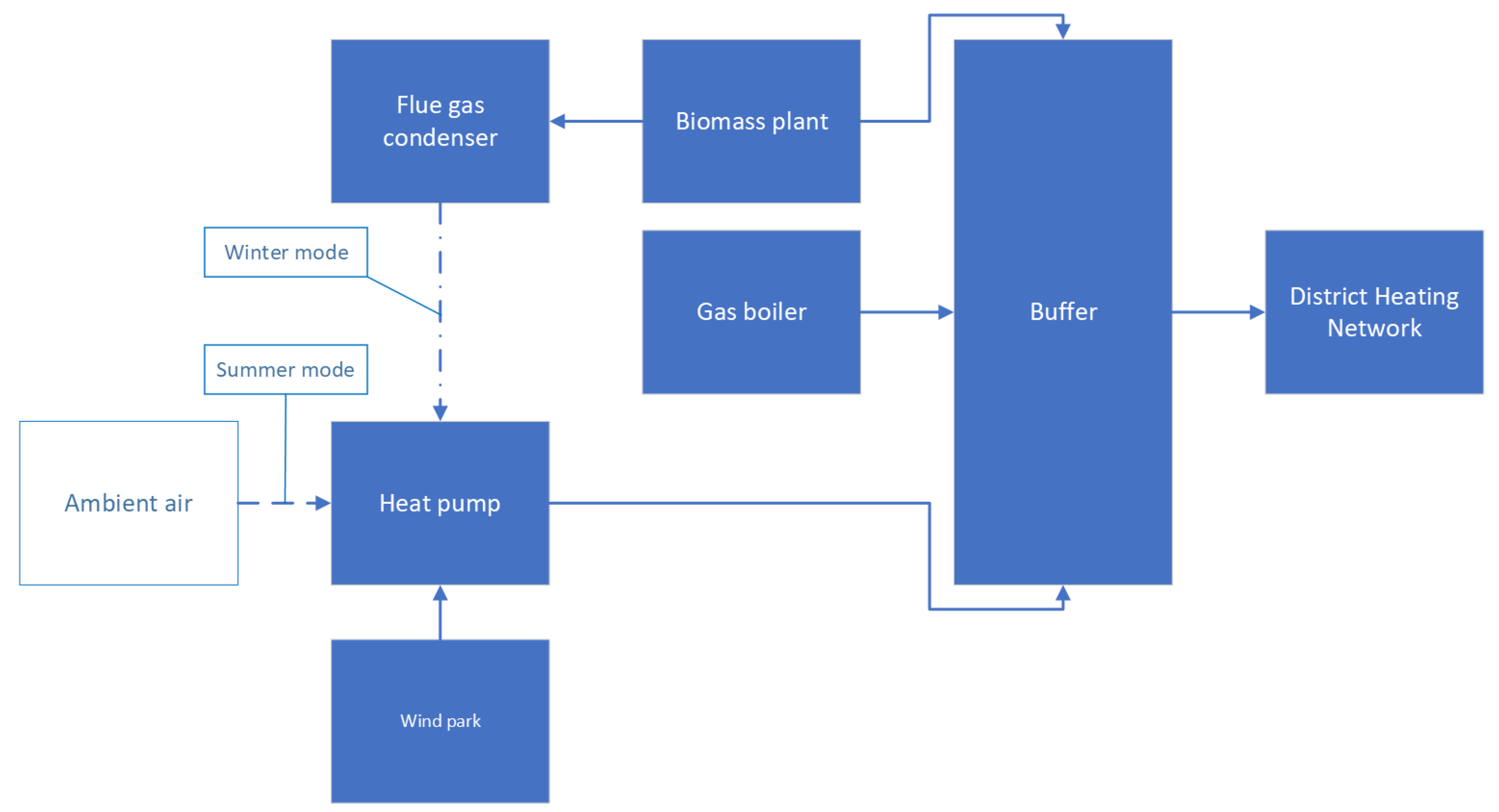 Energies 16 02120 g003