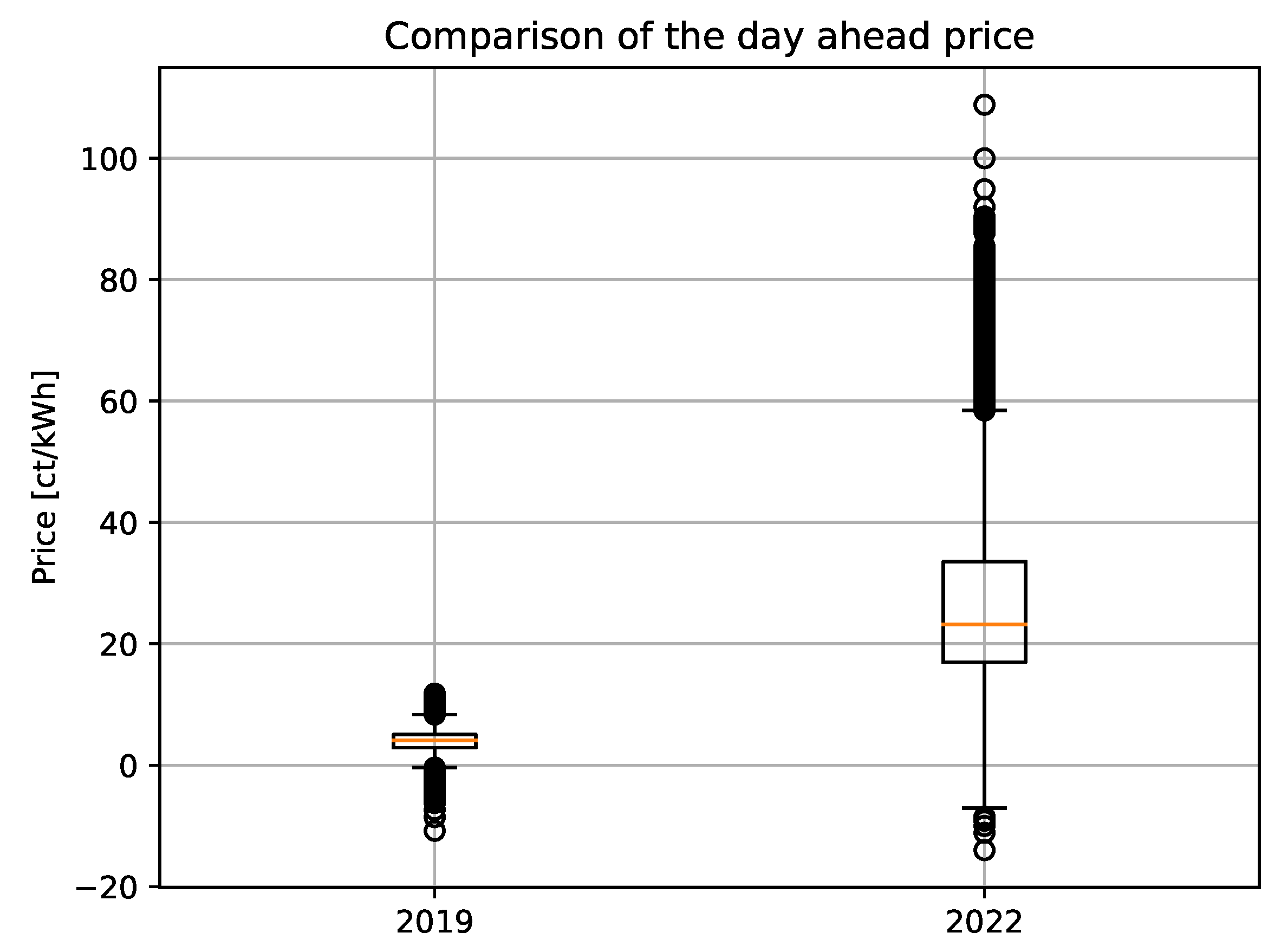Energies 16 02120 g004