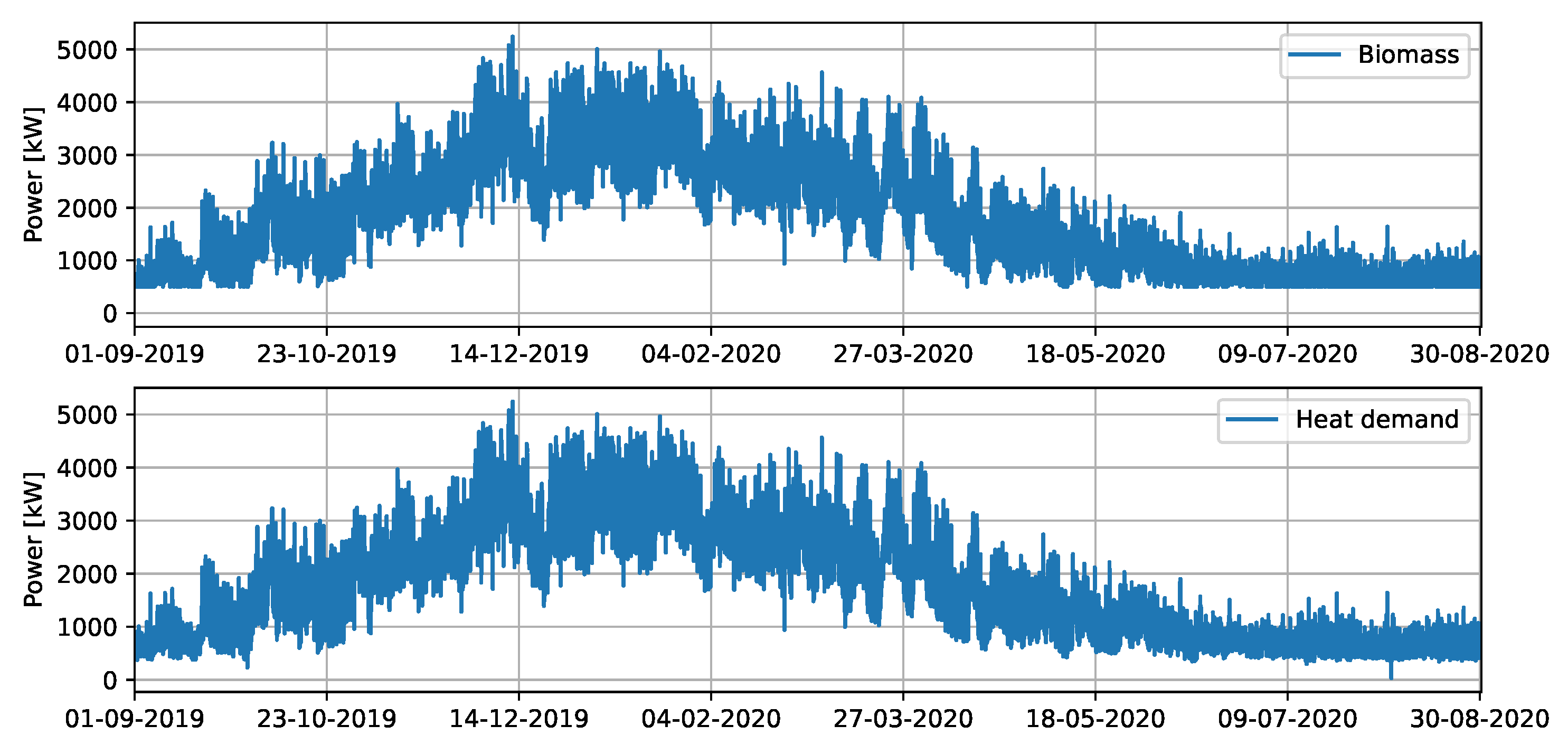 Energies 16 02120 g007