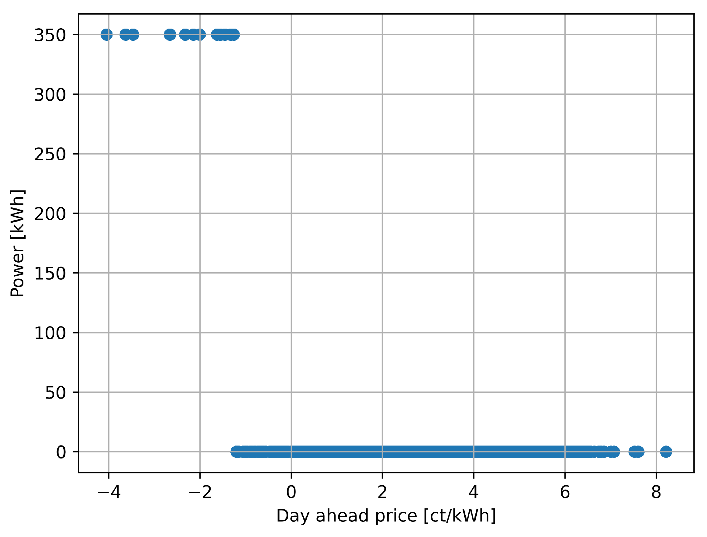 Energies 16 02120 g008