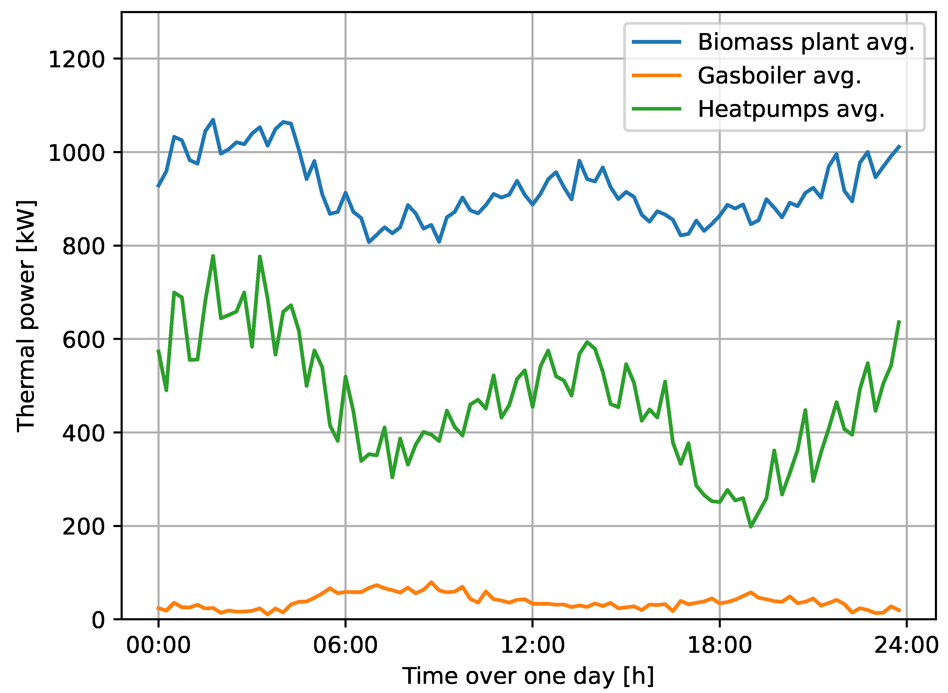 Energies 16 02120 g010