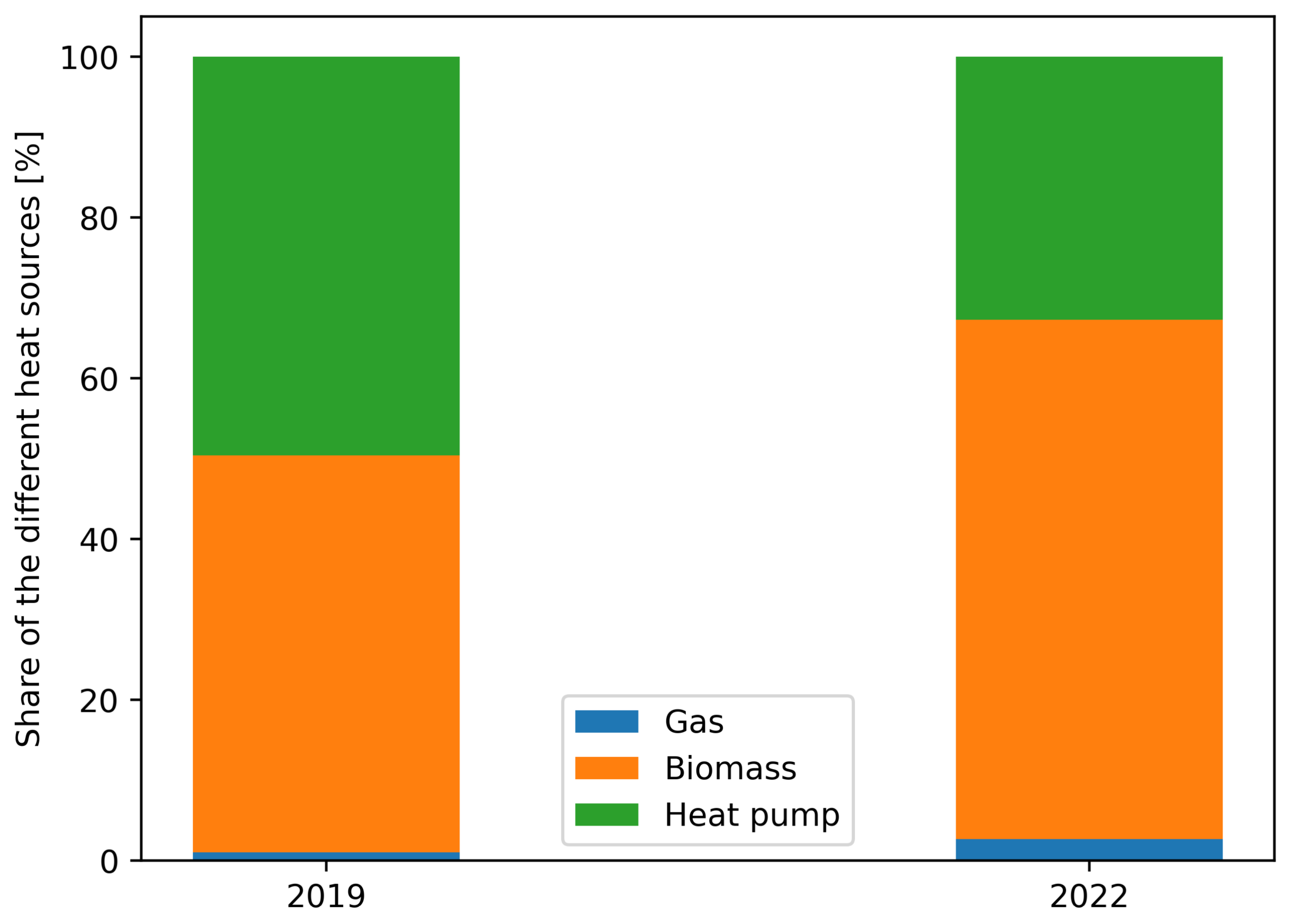 Energies 16 02120 g011