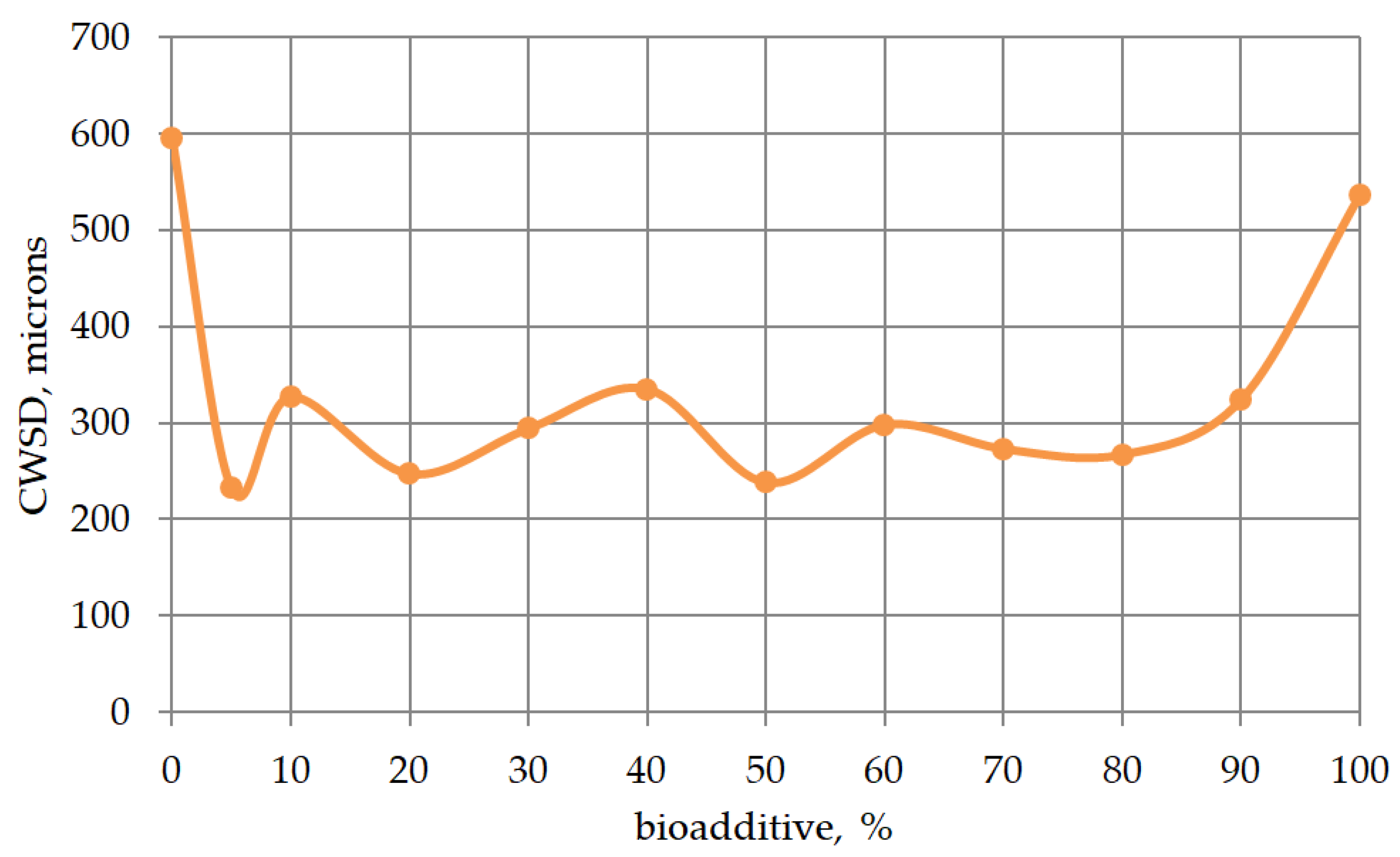 Energies 16 02121 g004 Energies 16 02121 g004