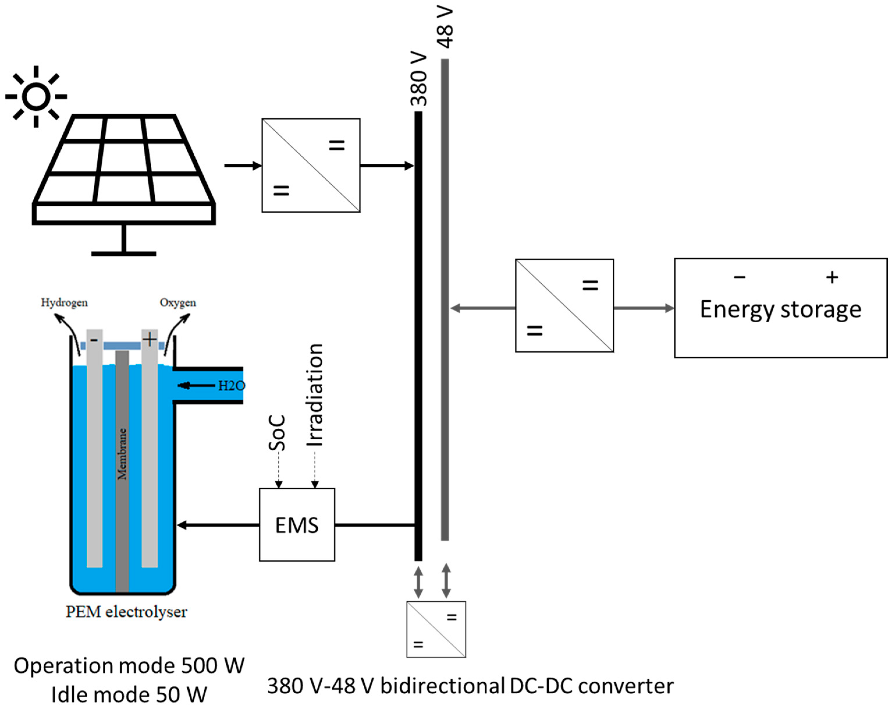Energies 16 02122 g001