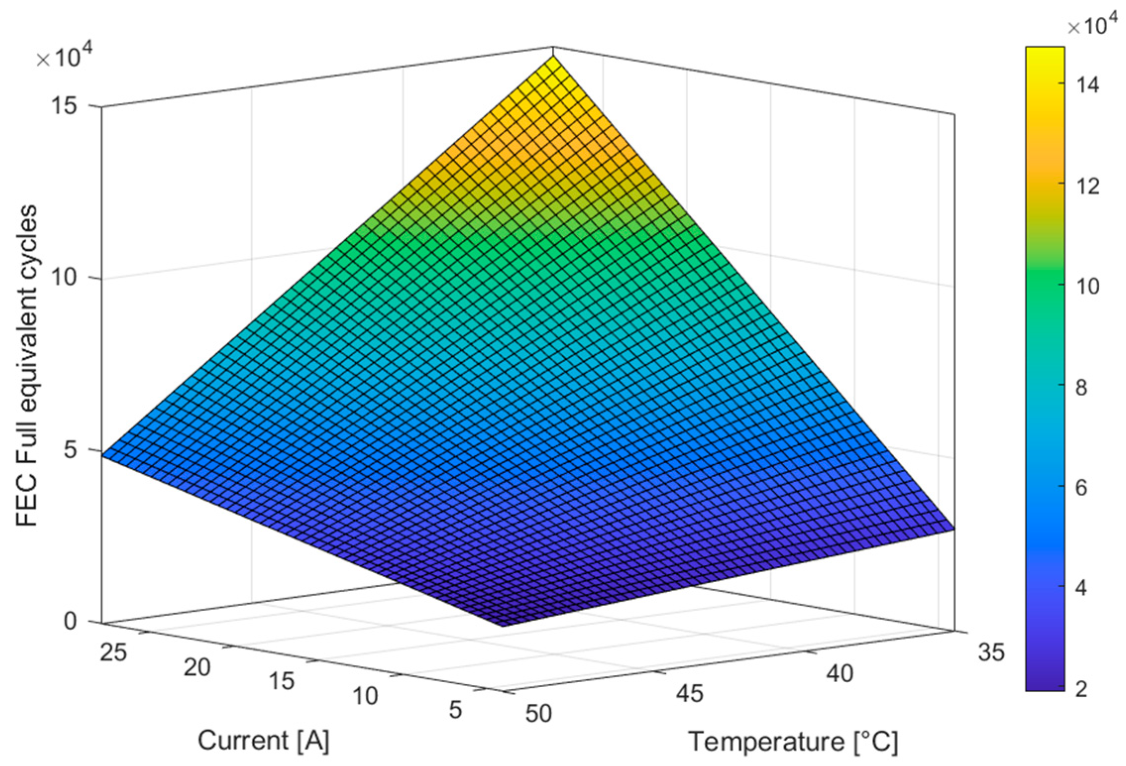 Energies 16 02122 g003