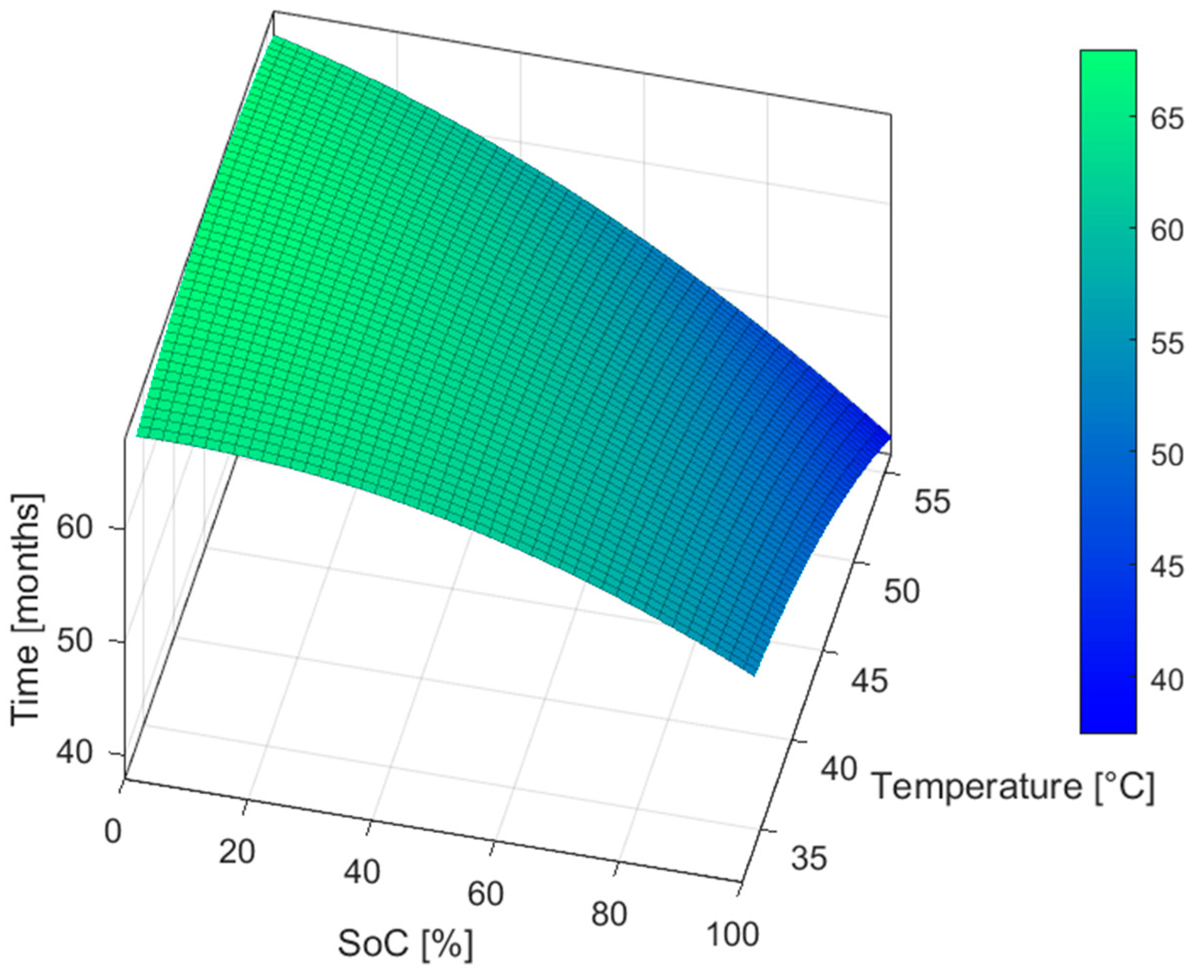 Energies 16 02122 g007