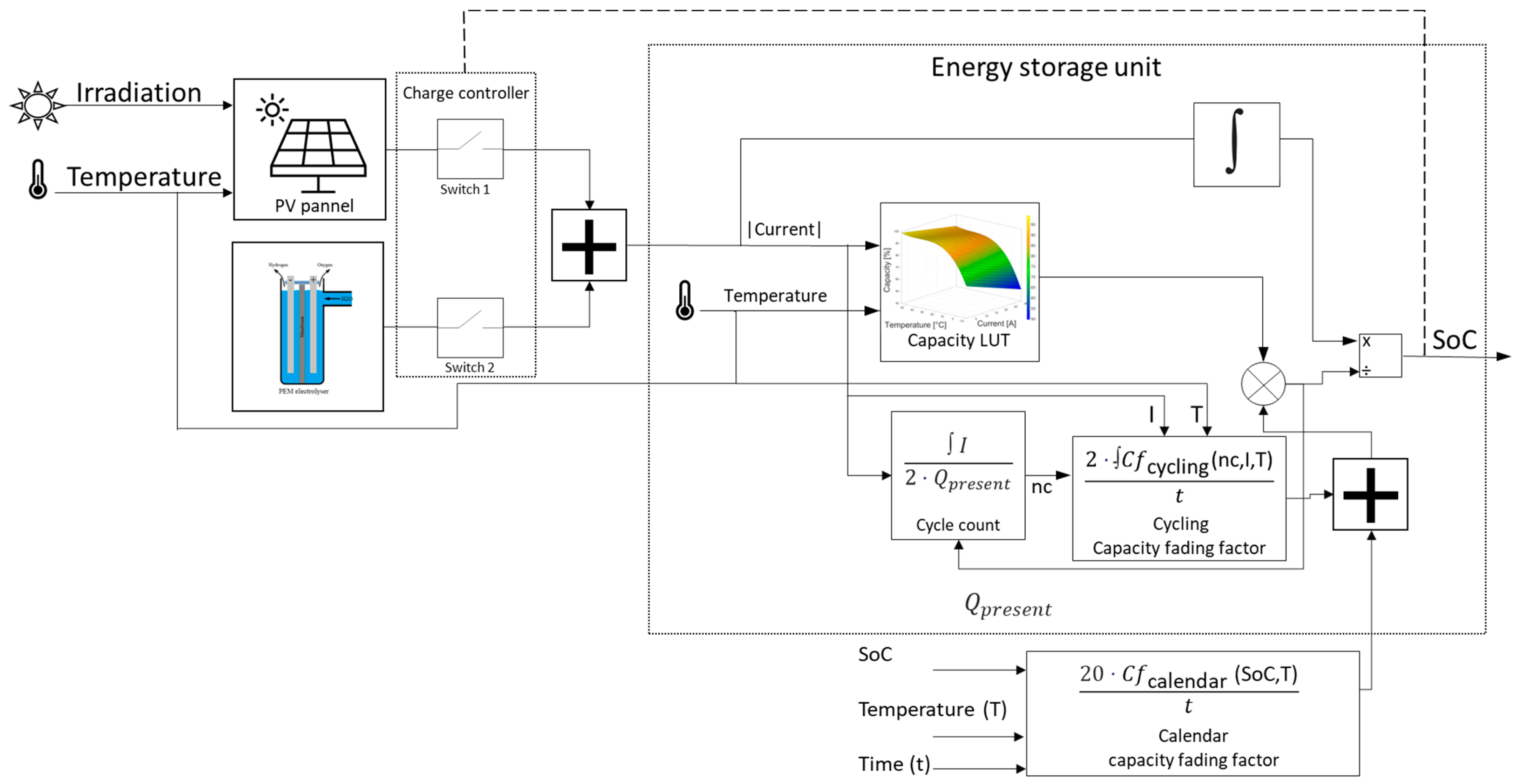 Energies 16 02122 g008