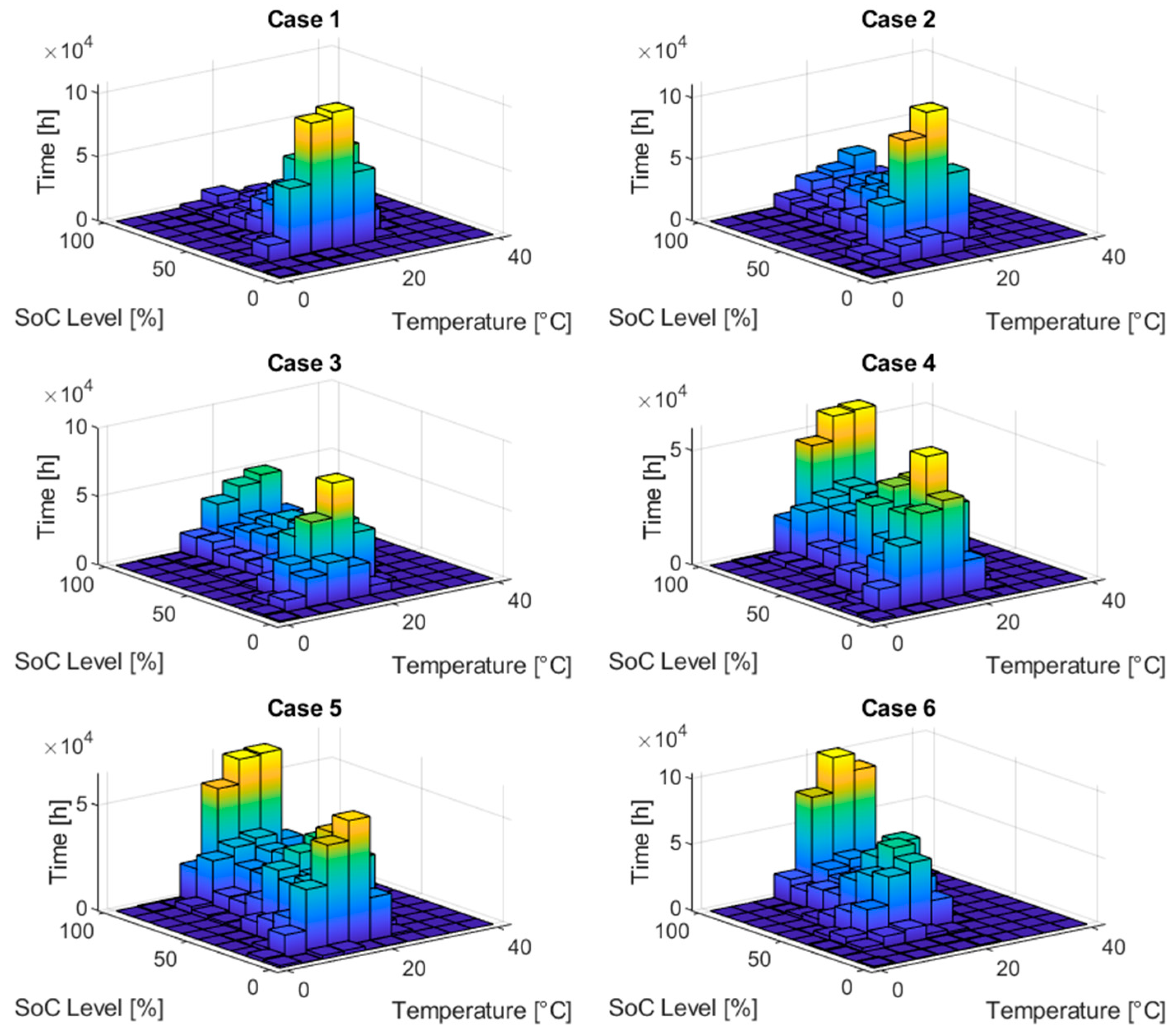 Energies 16 02122 g012