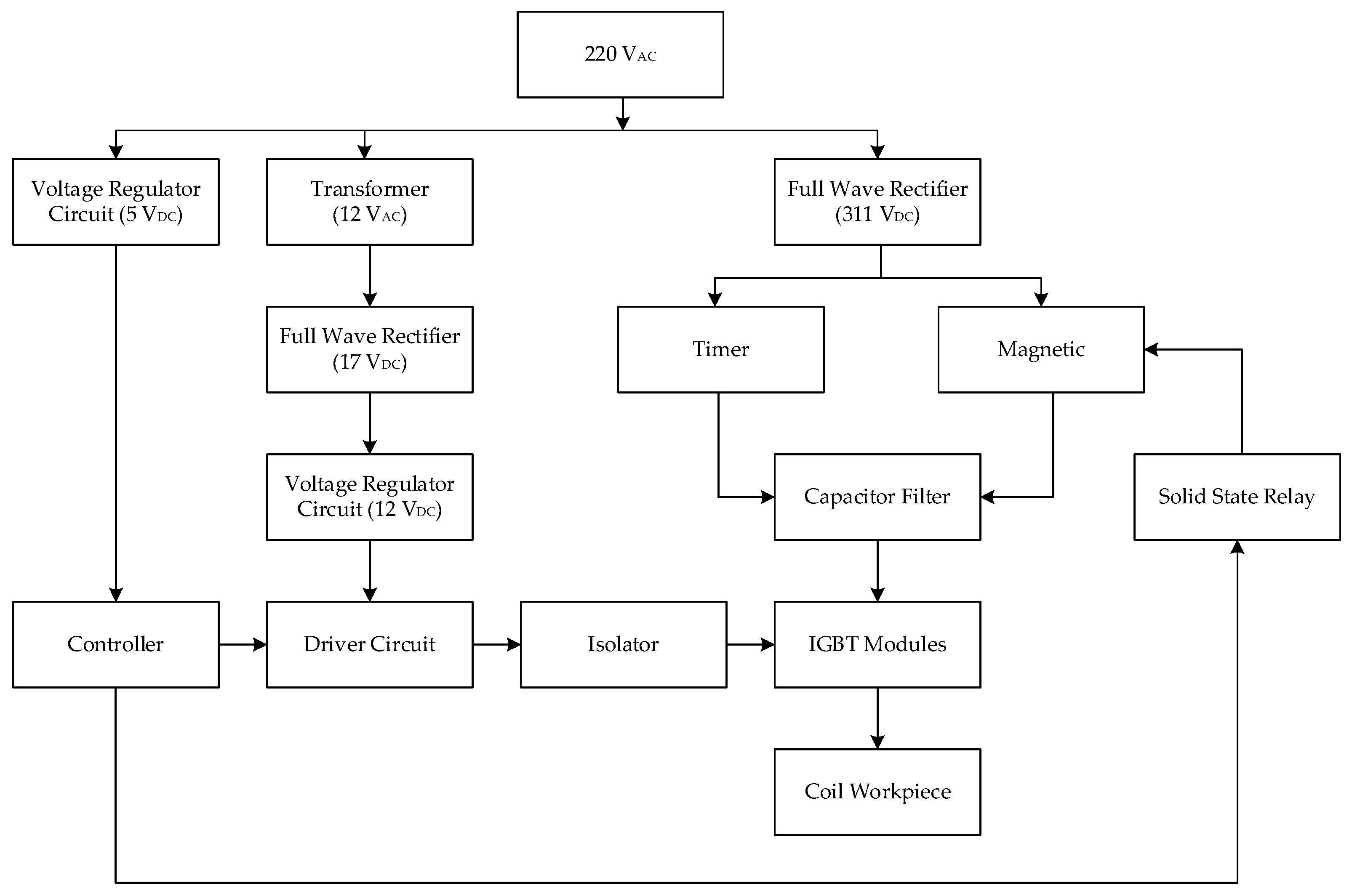 Energies 16 02123 g001 Energies 16 02123 g001