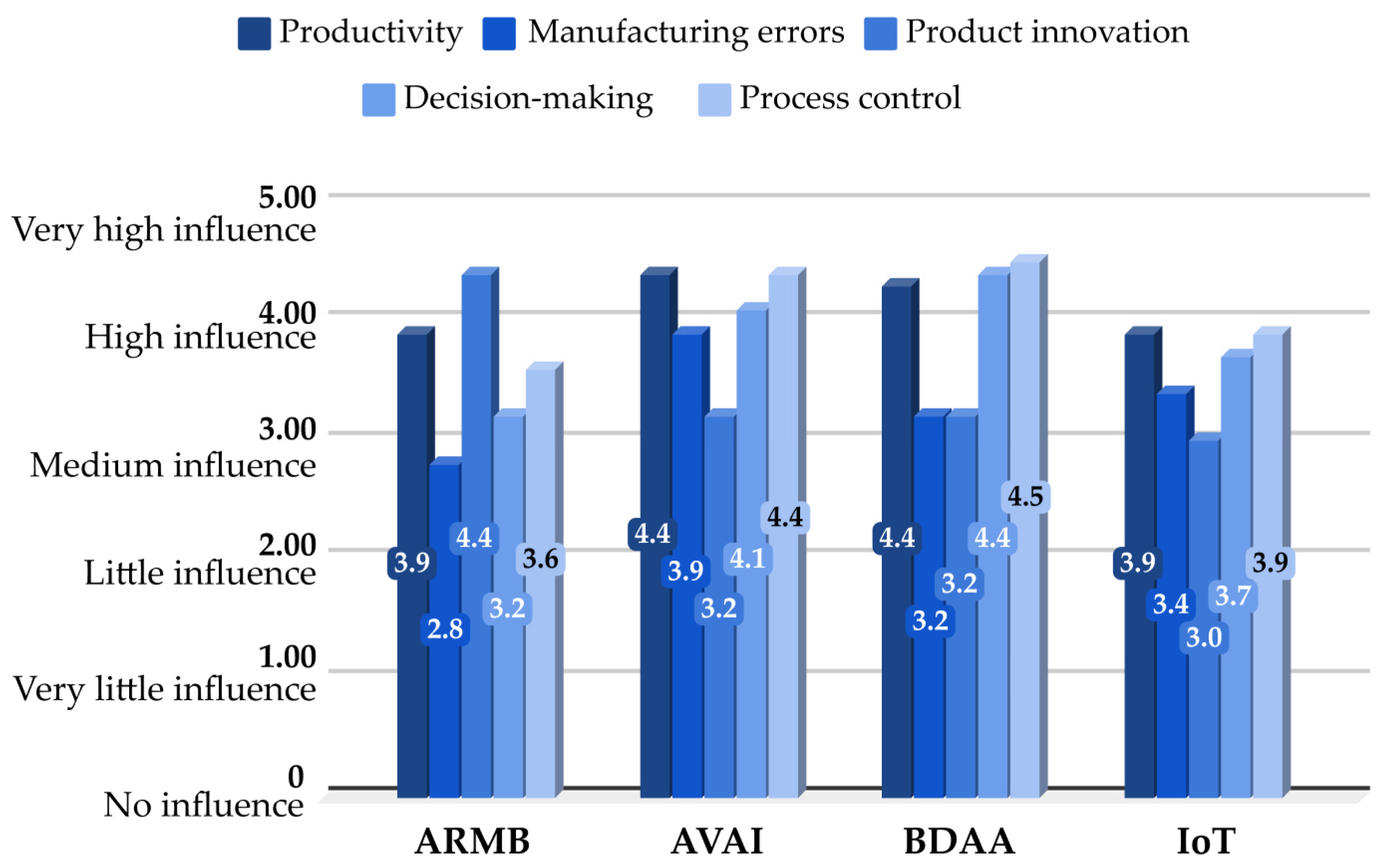 Energies 16 02124 g001 Energies 16 02124 g001