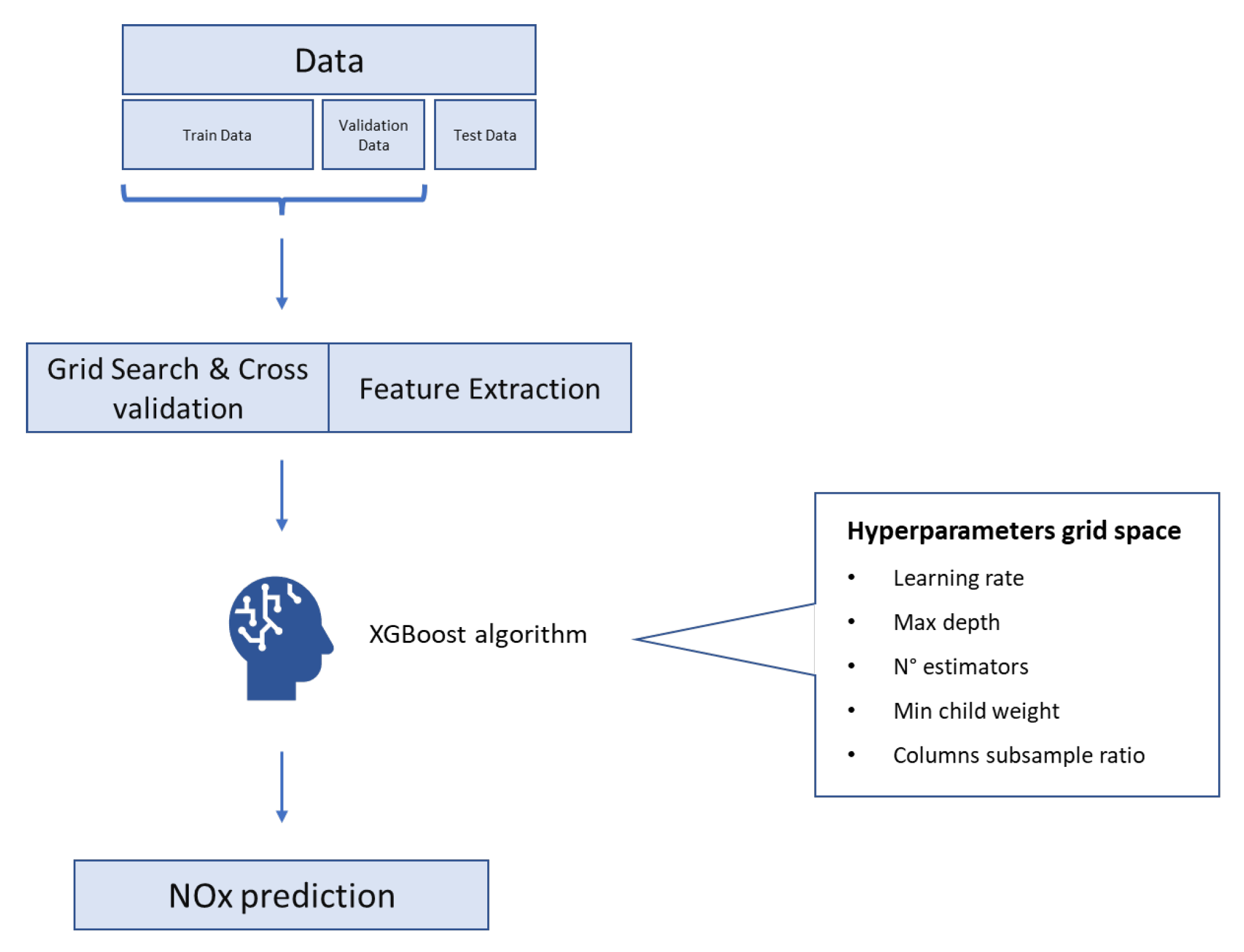 Energies 16 02125 g003