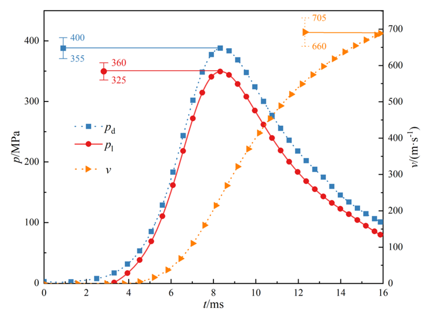 Energies 16 02127 g001