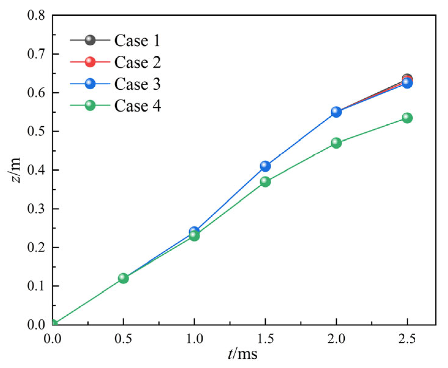 Energies 16 02127 g007