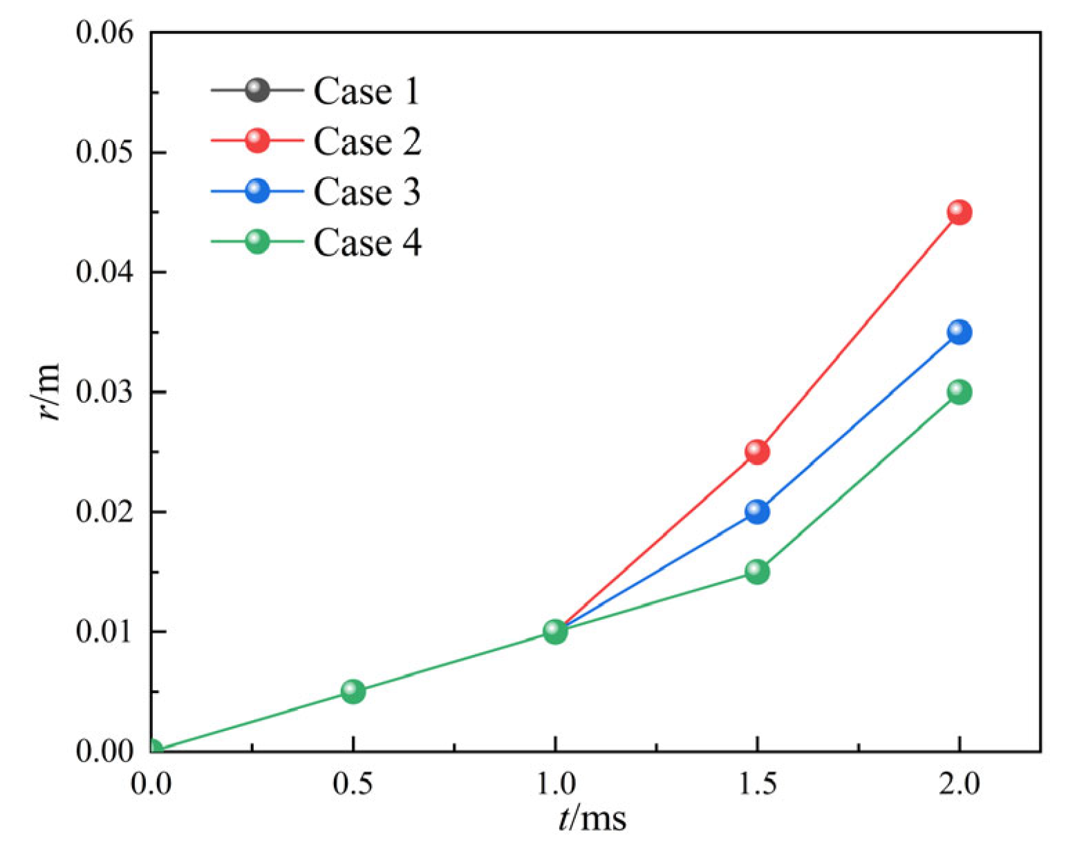 Energies 16 02127 g008