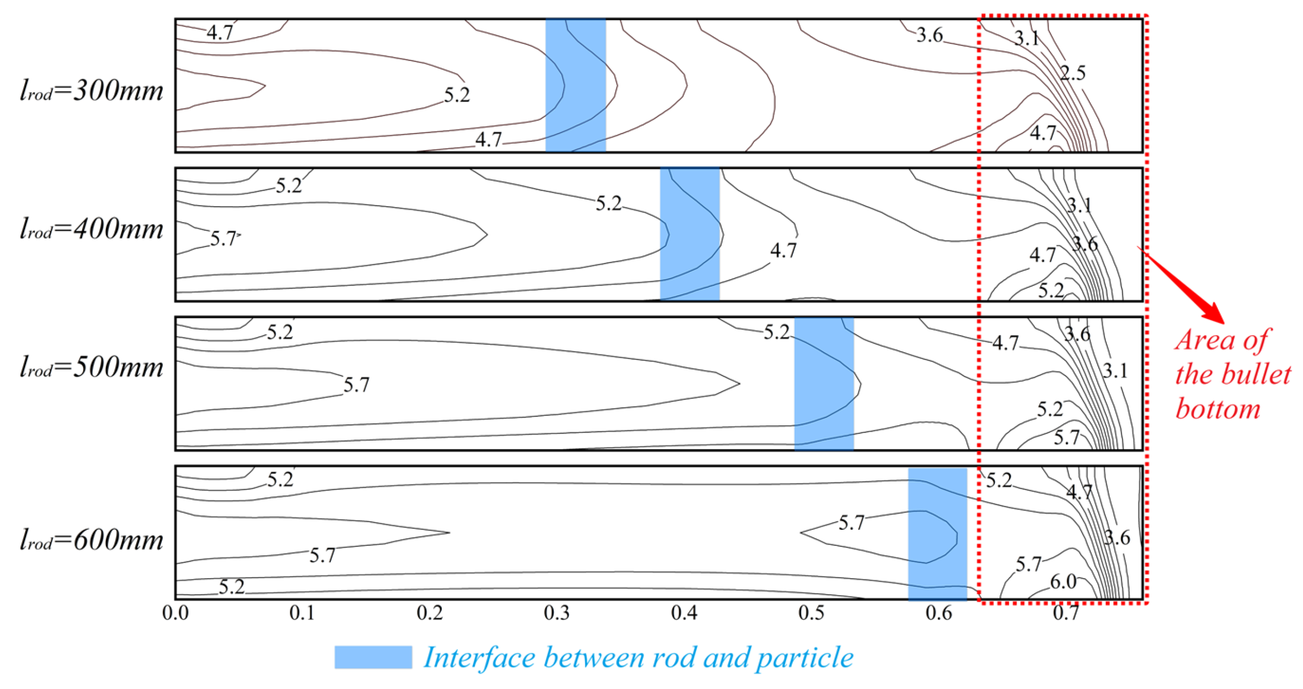 Energies 16 02127 g009