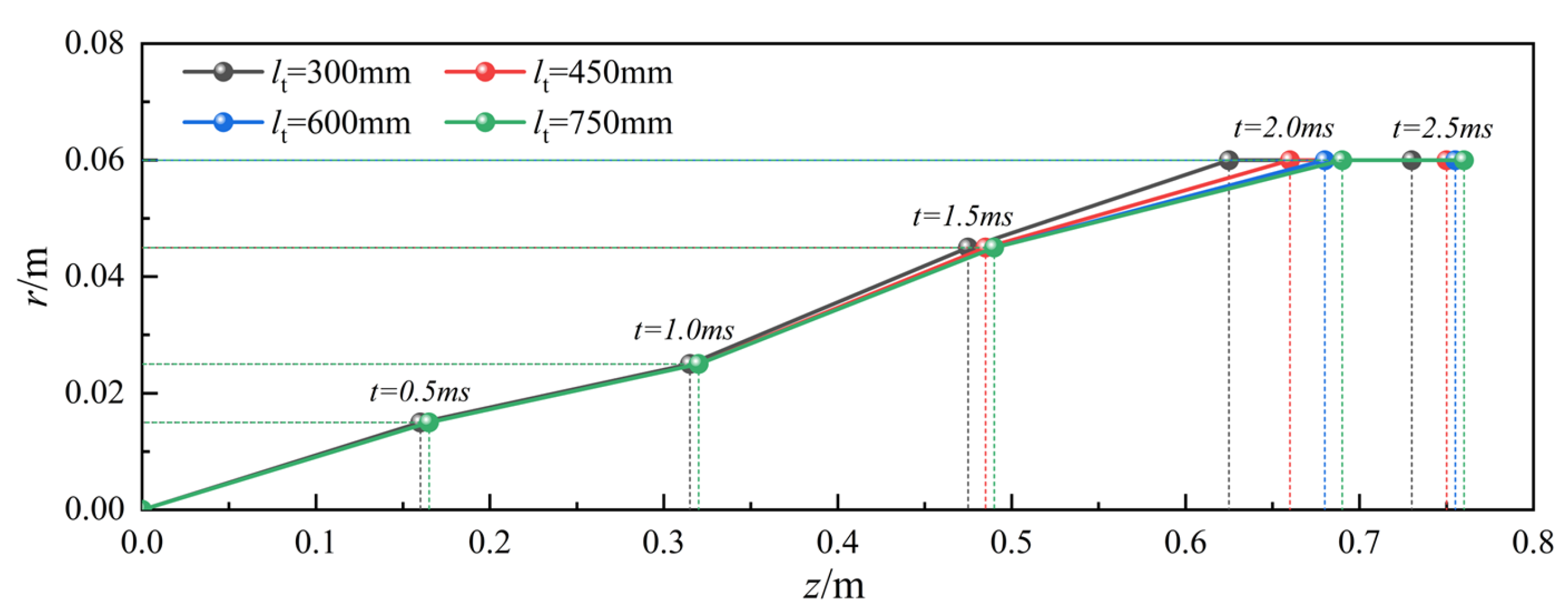 Energies 16 02127 g010