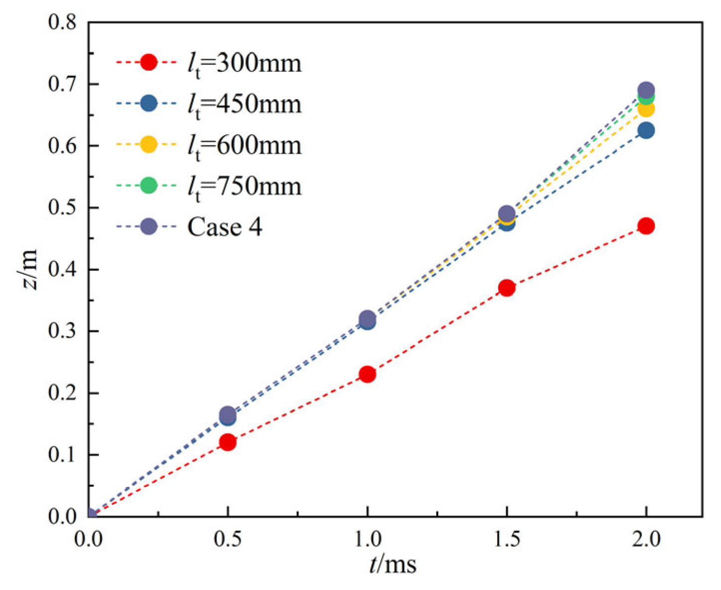 Energies 16 02127 g011