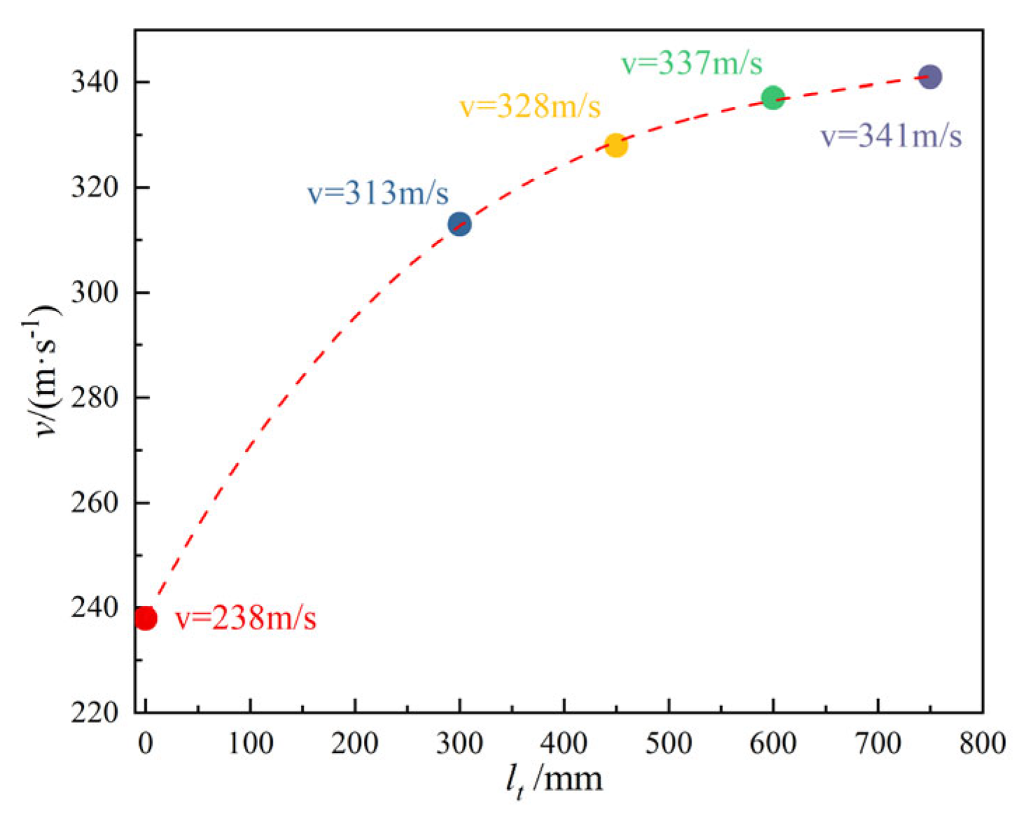 Energies 16 02127 g012