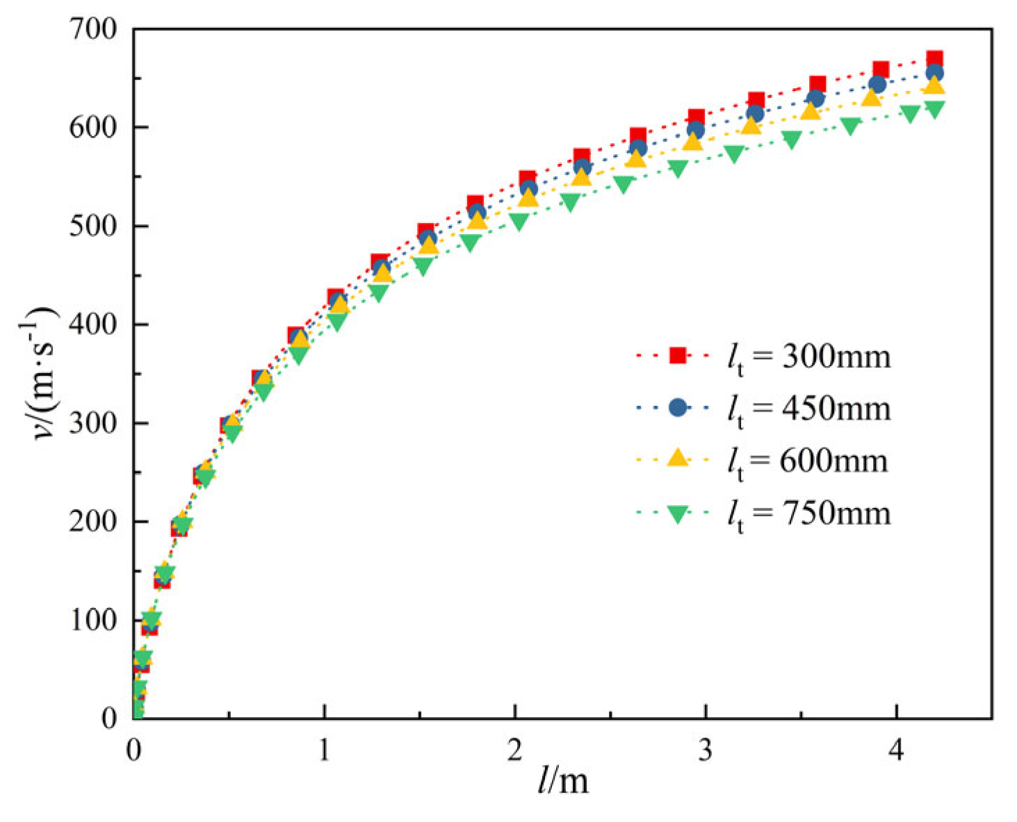 Energies 16 02127 g013