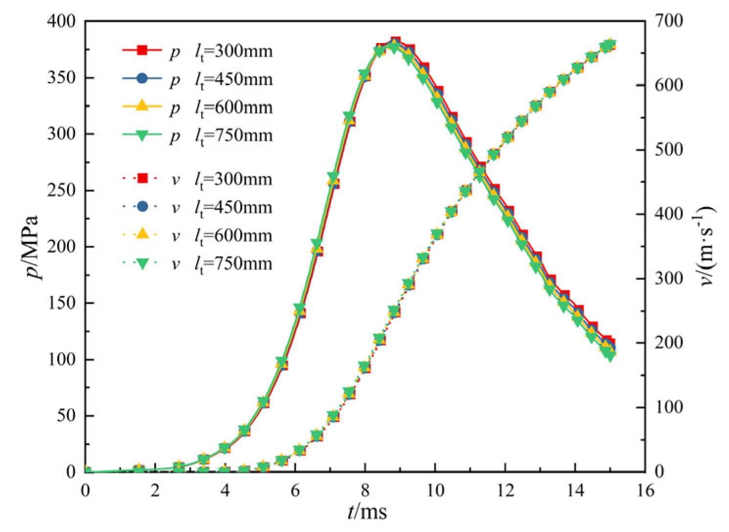Energies 16 02127 g017