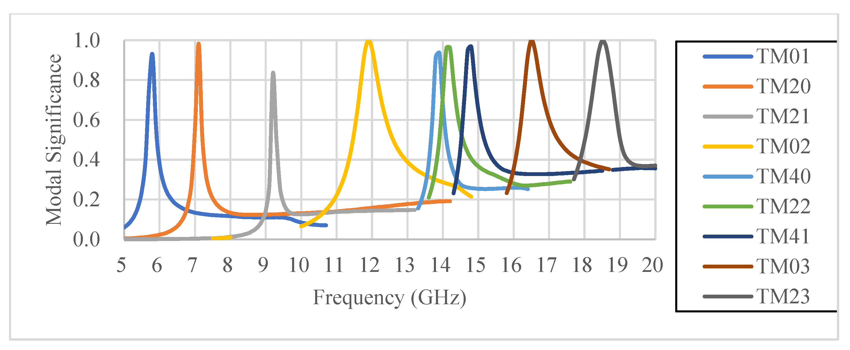 Energies 16 02128 g007