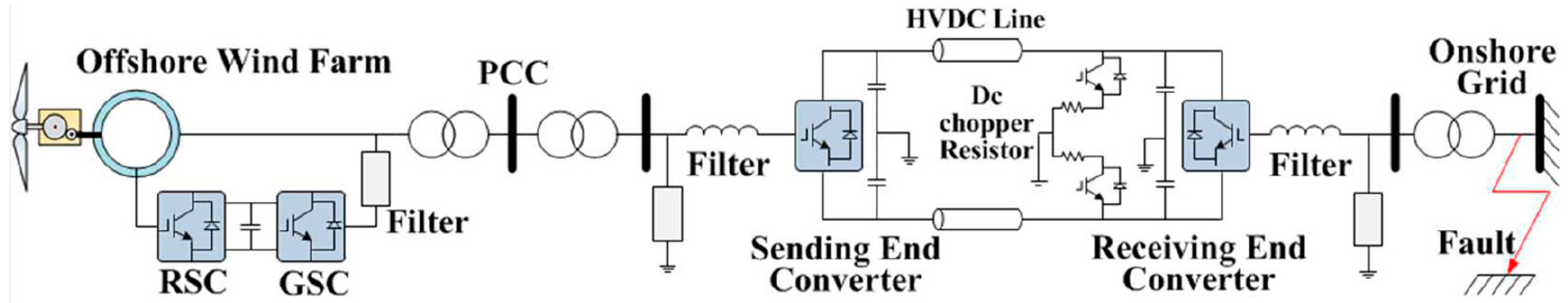 Energies 16 02129 g001 Energies 16 02129 g001